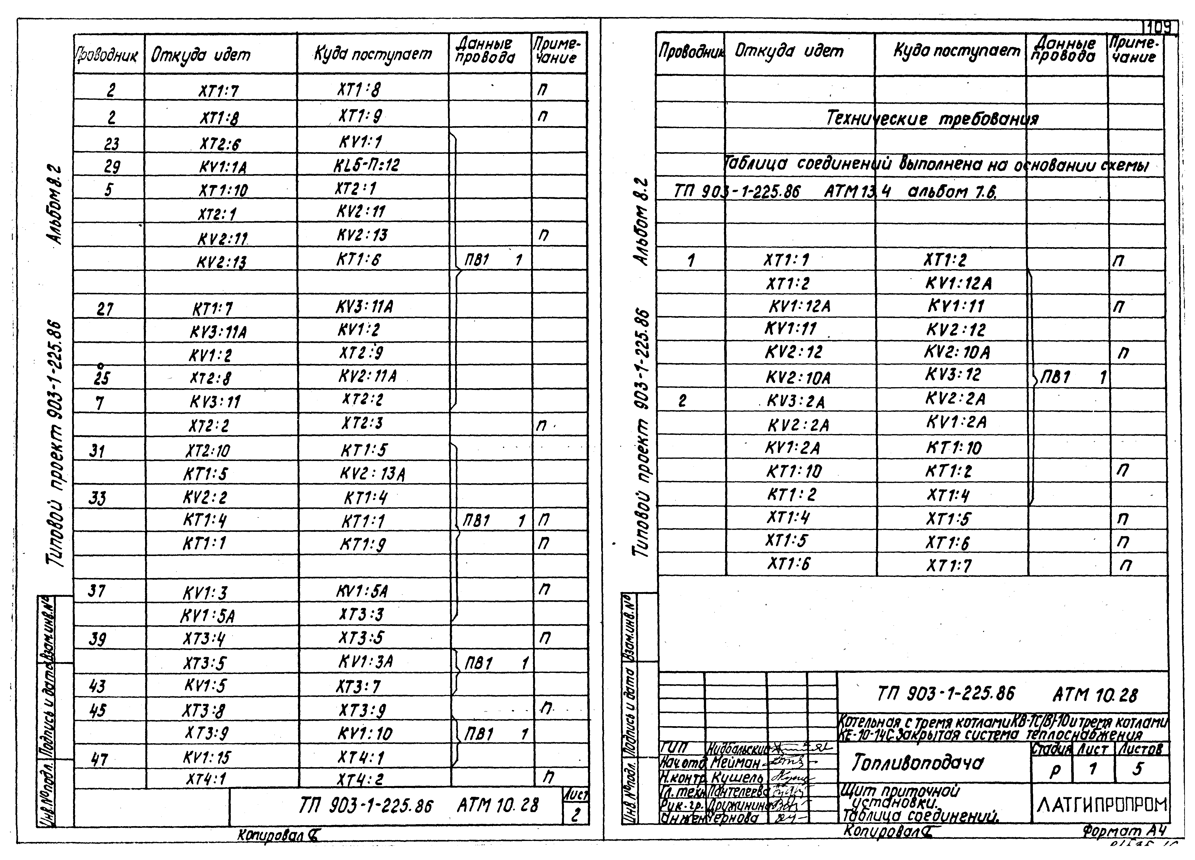 Типовой проект 903-1-225.86