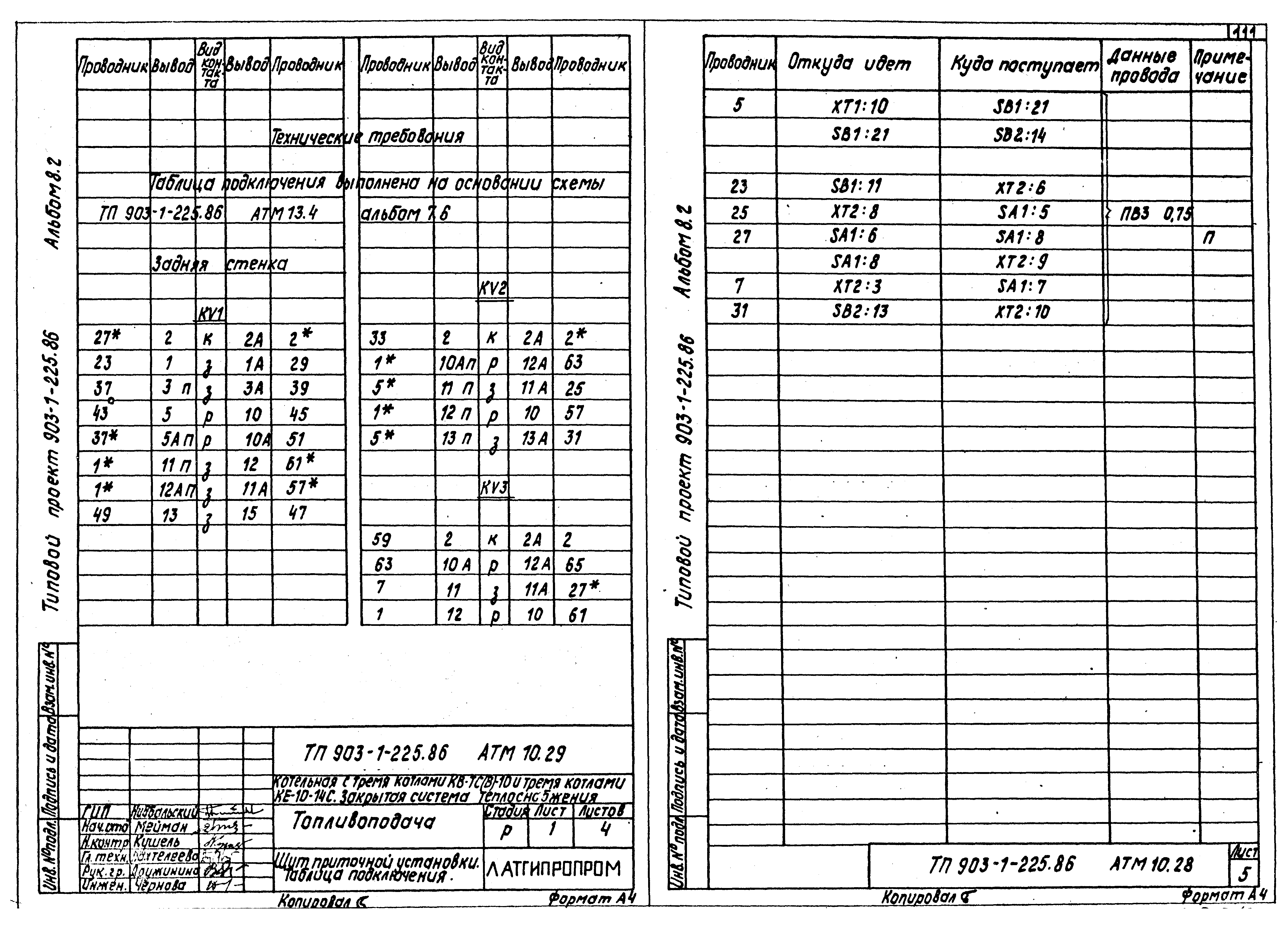 Типовой проект 903-1-225.86