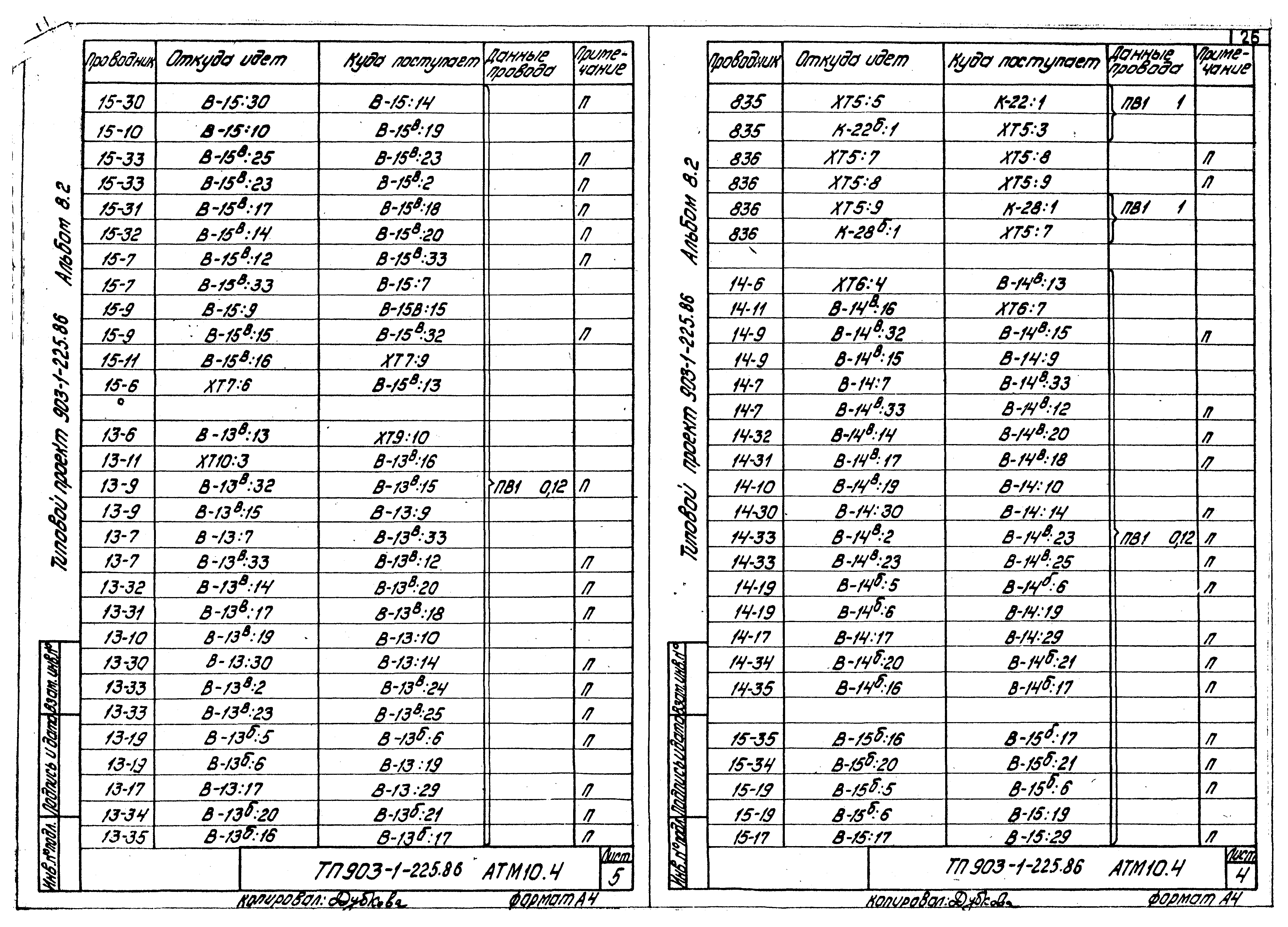 Типовой проект 903-1-225.86