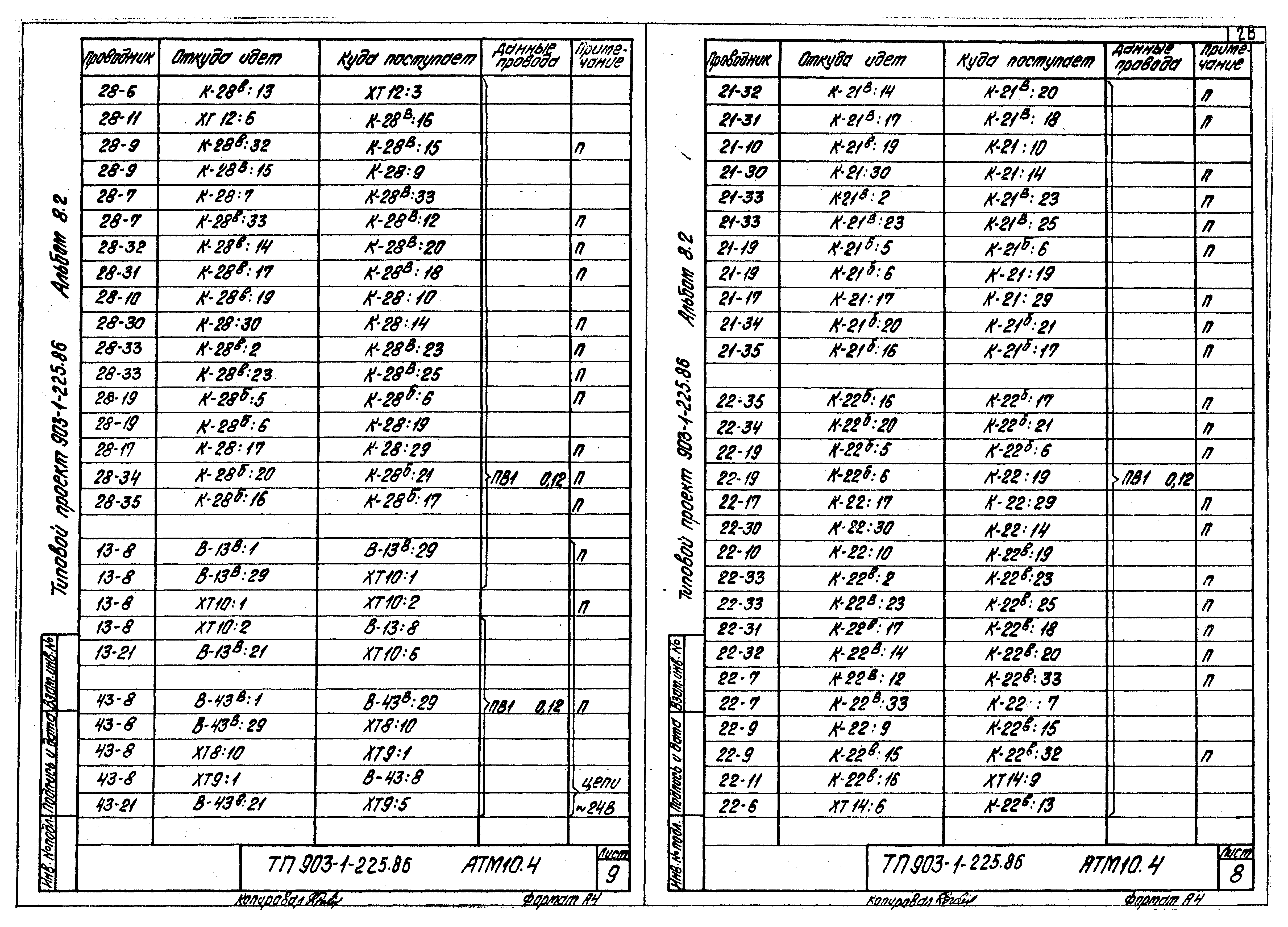 Типовой проект 903-1-225.86