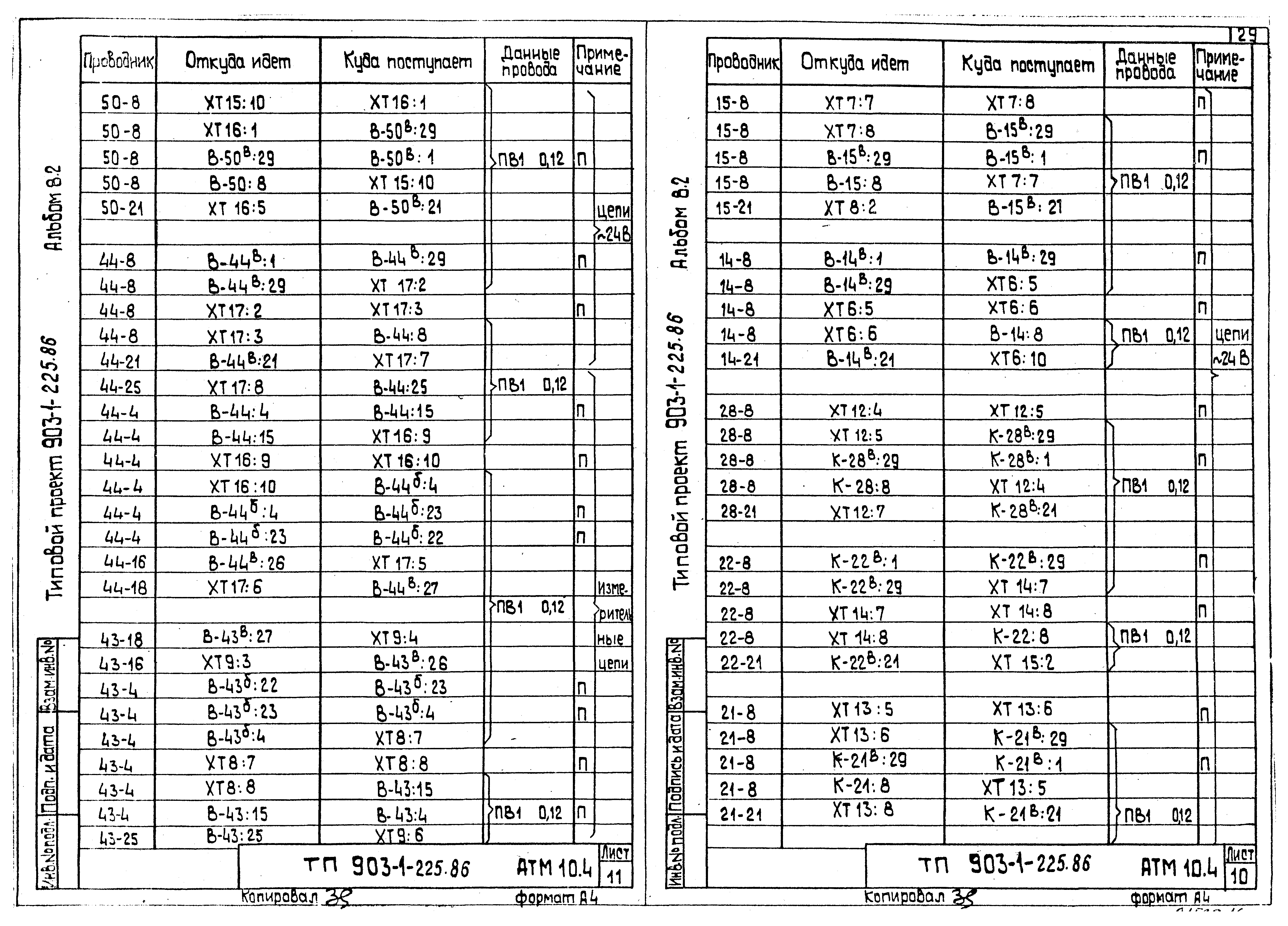 Типовой проект 903-1-225.86