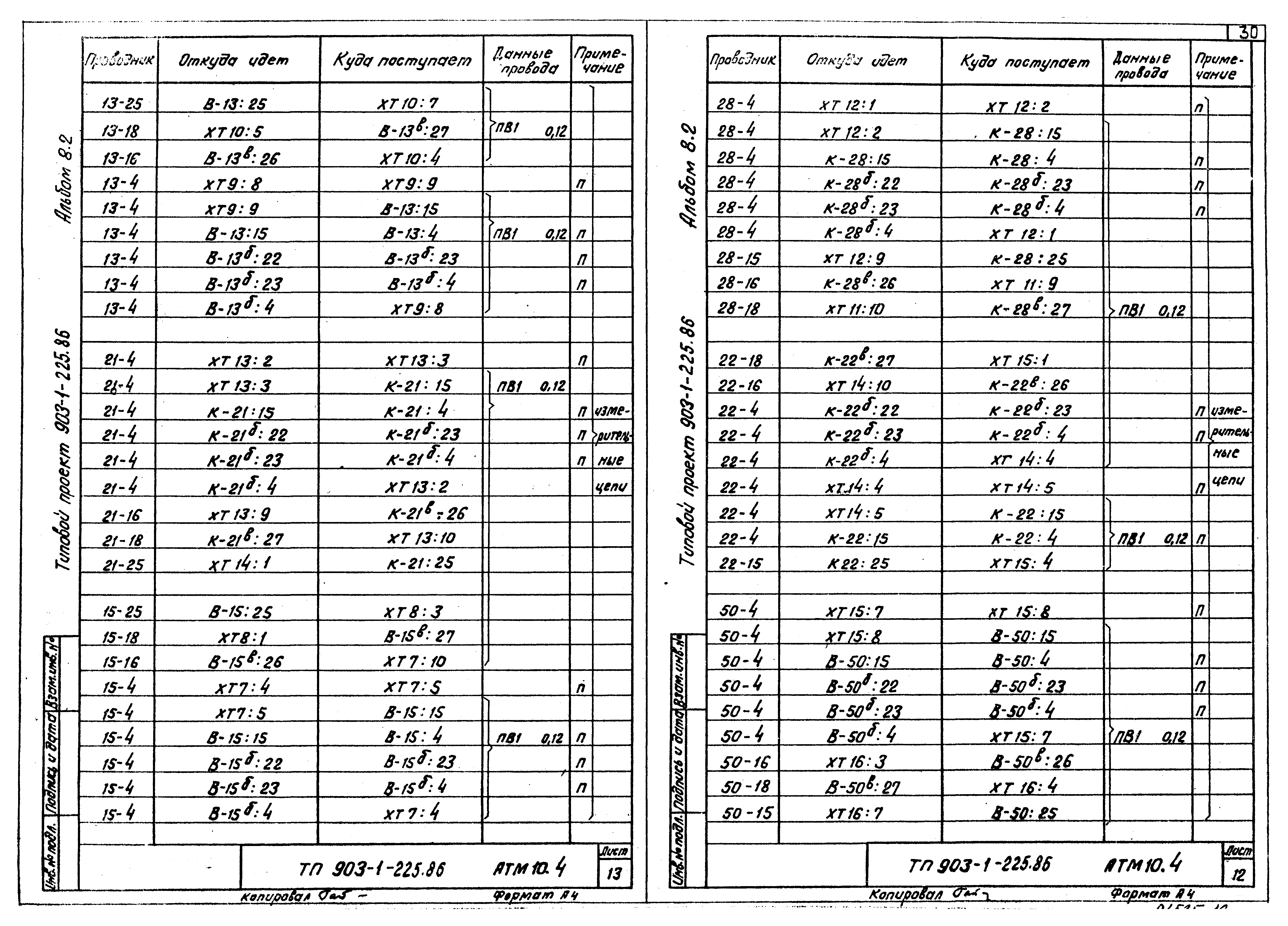 Типовой проект 903-1-225.86