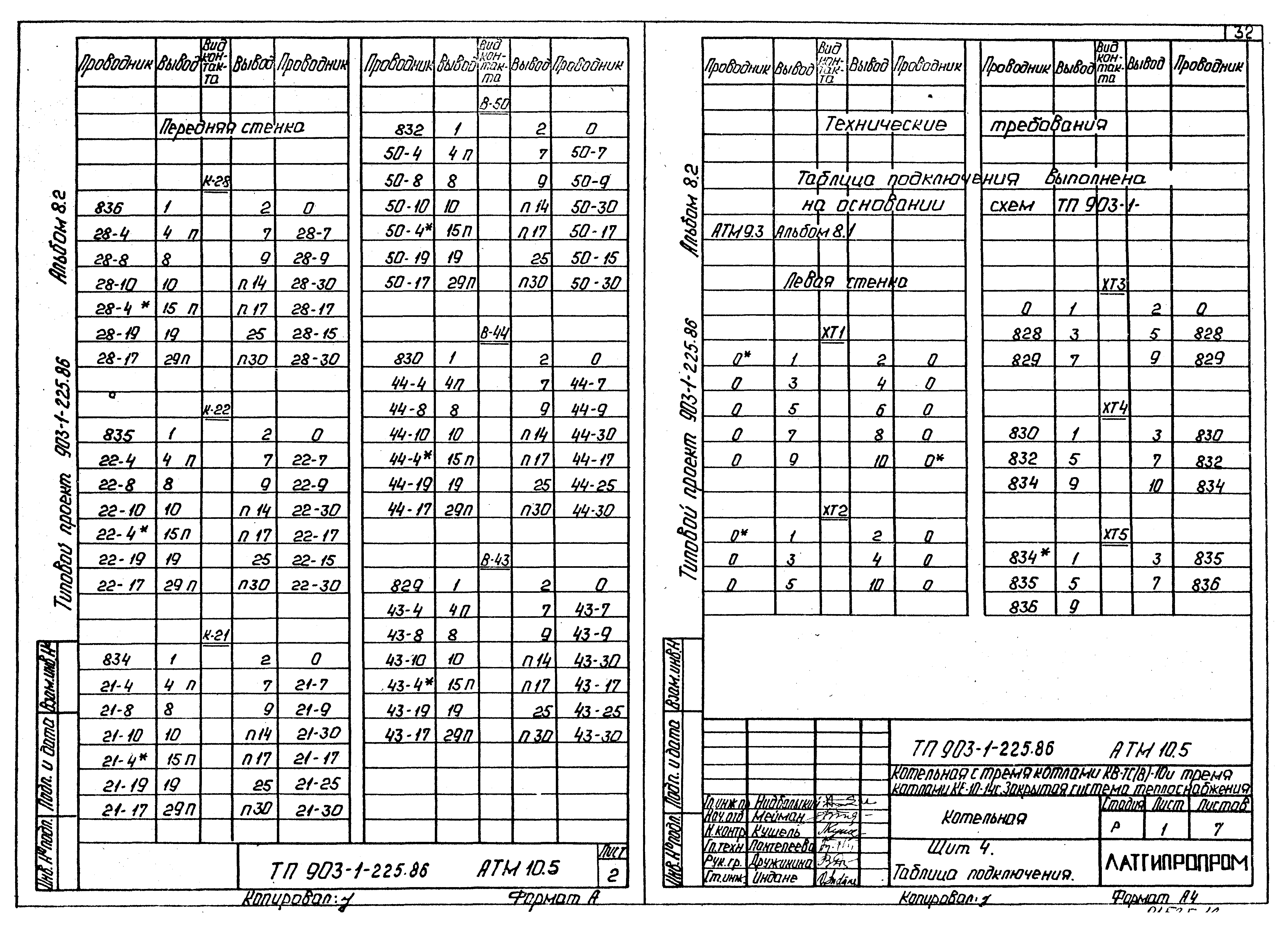 Типовой проект 903-1-225.86