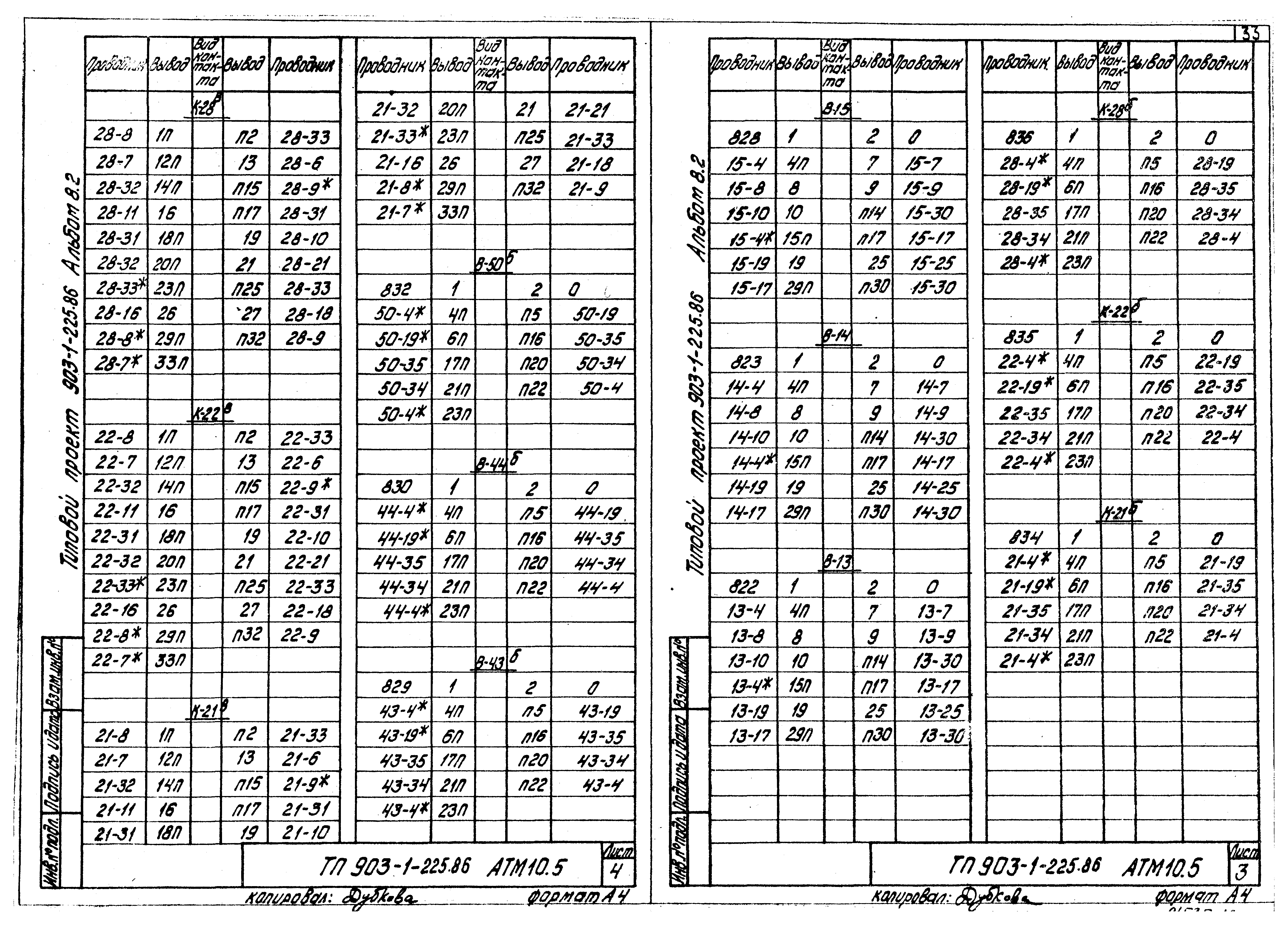 Типовой проект 903-1-225.86