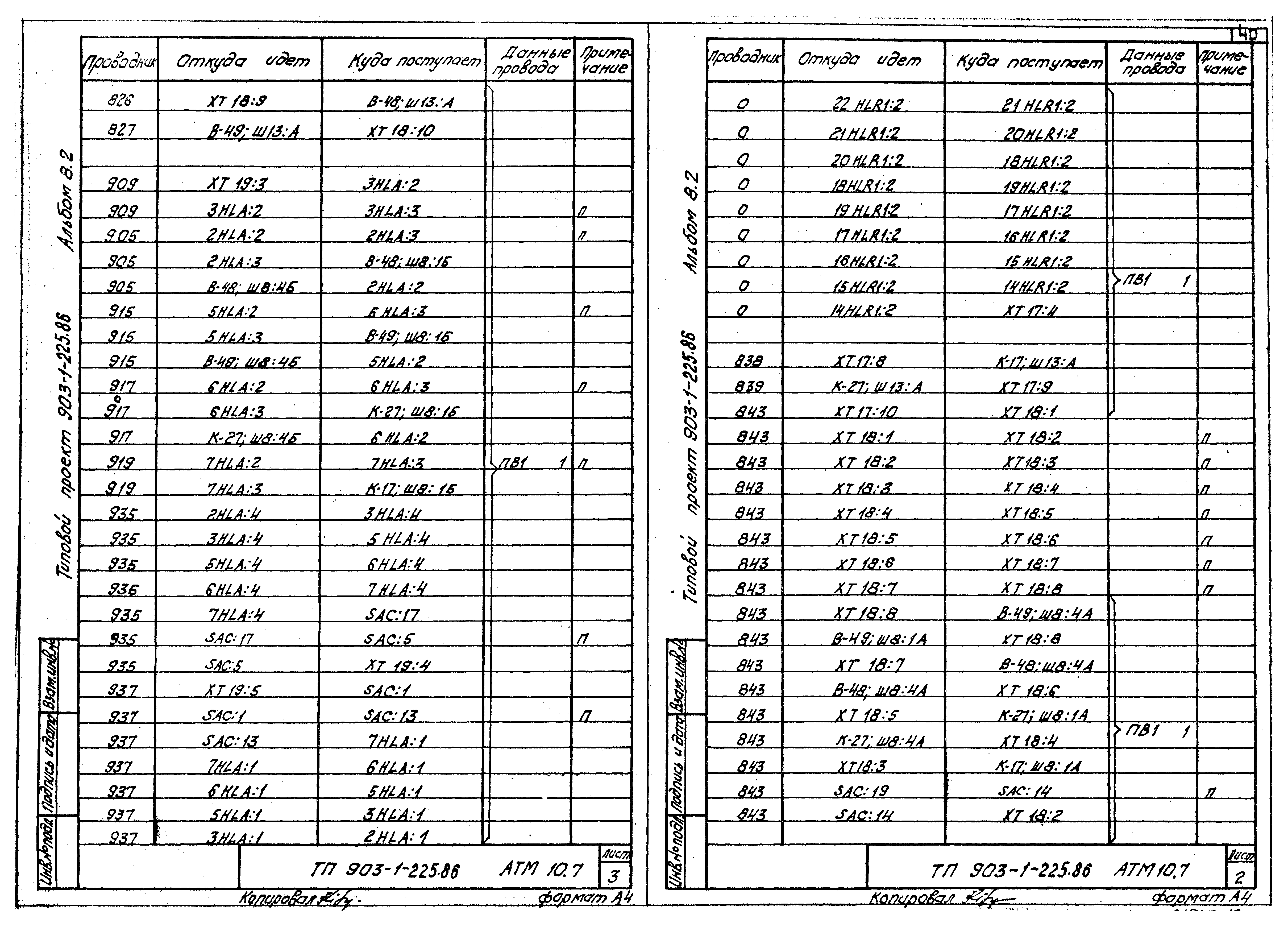 Типовой проект 903-1-225.86