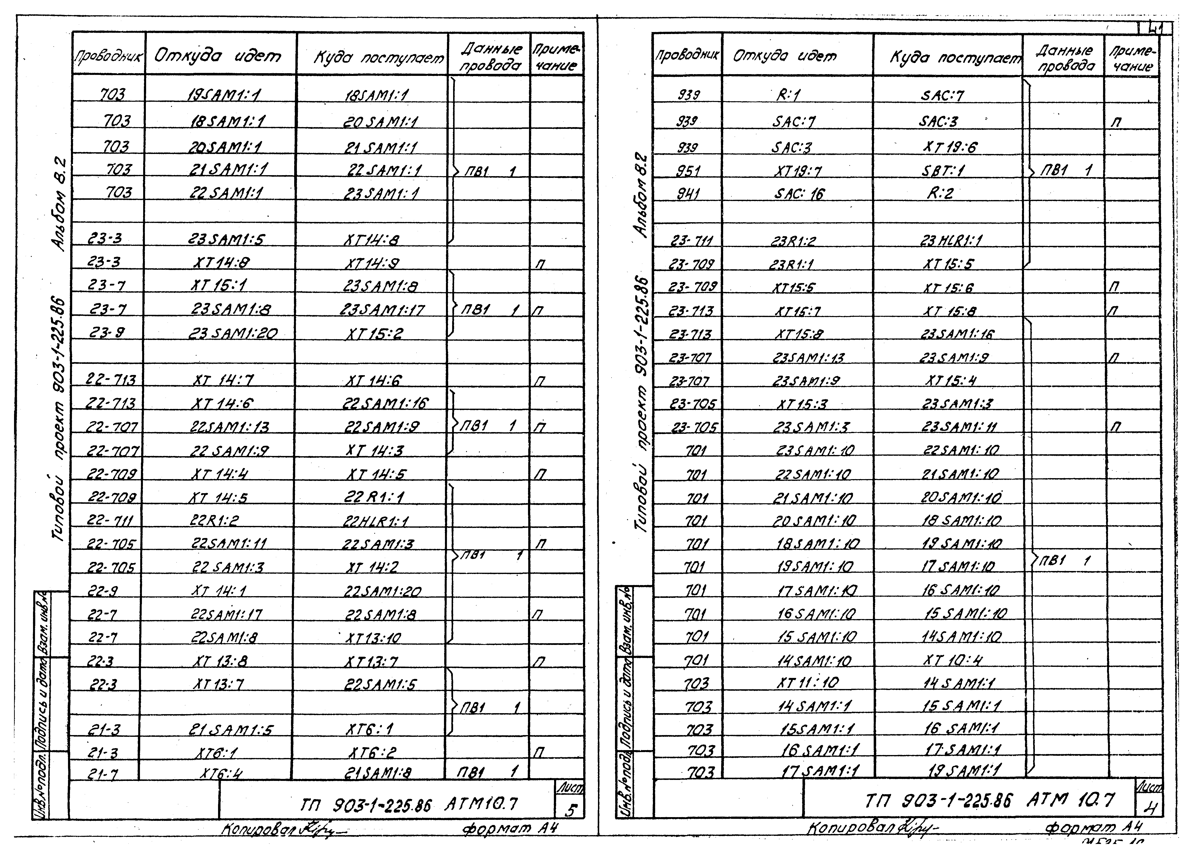 Типовой проект 903-1-225.86