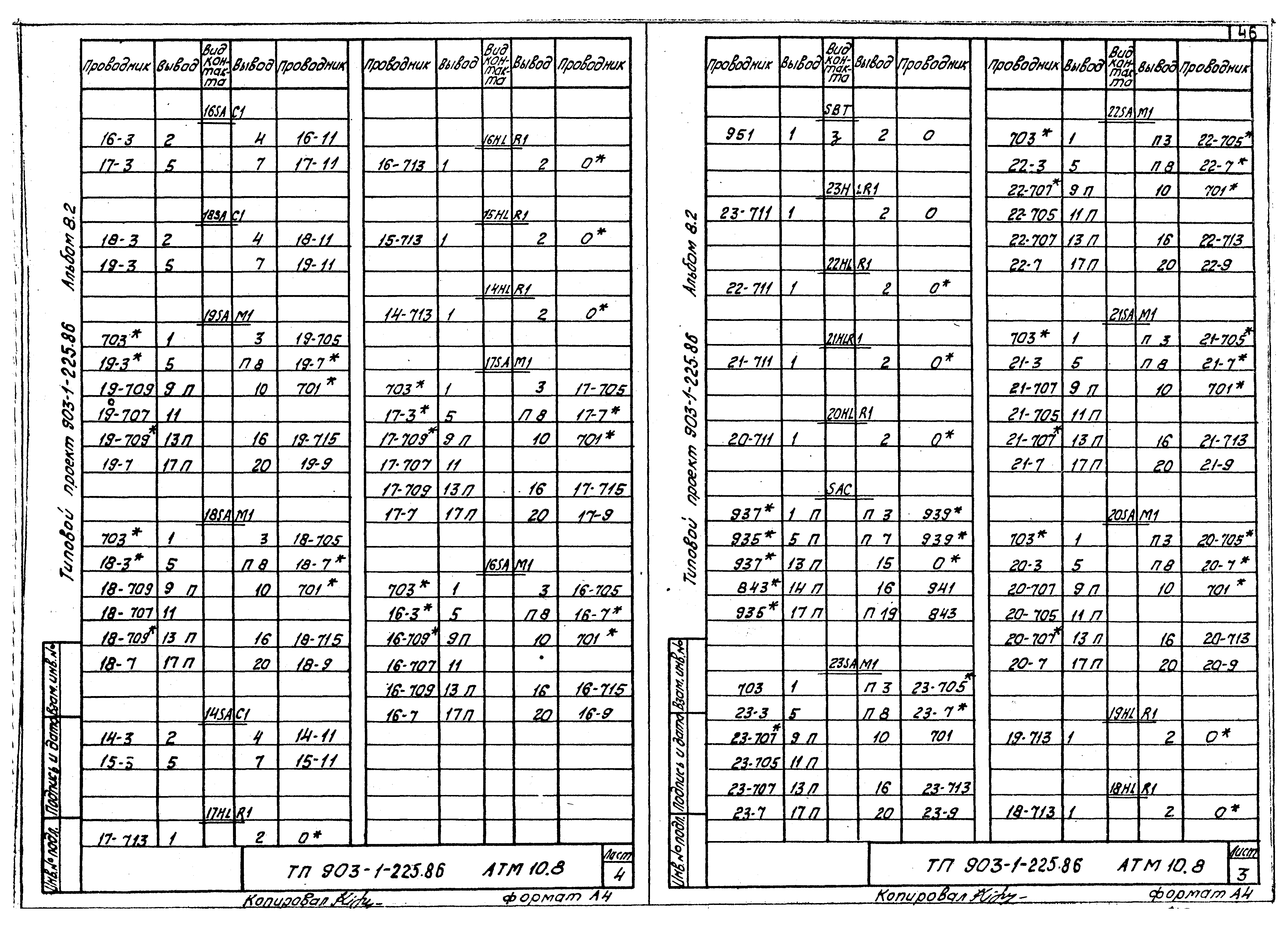 Типовой проект 903-1-225.86