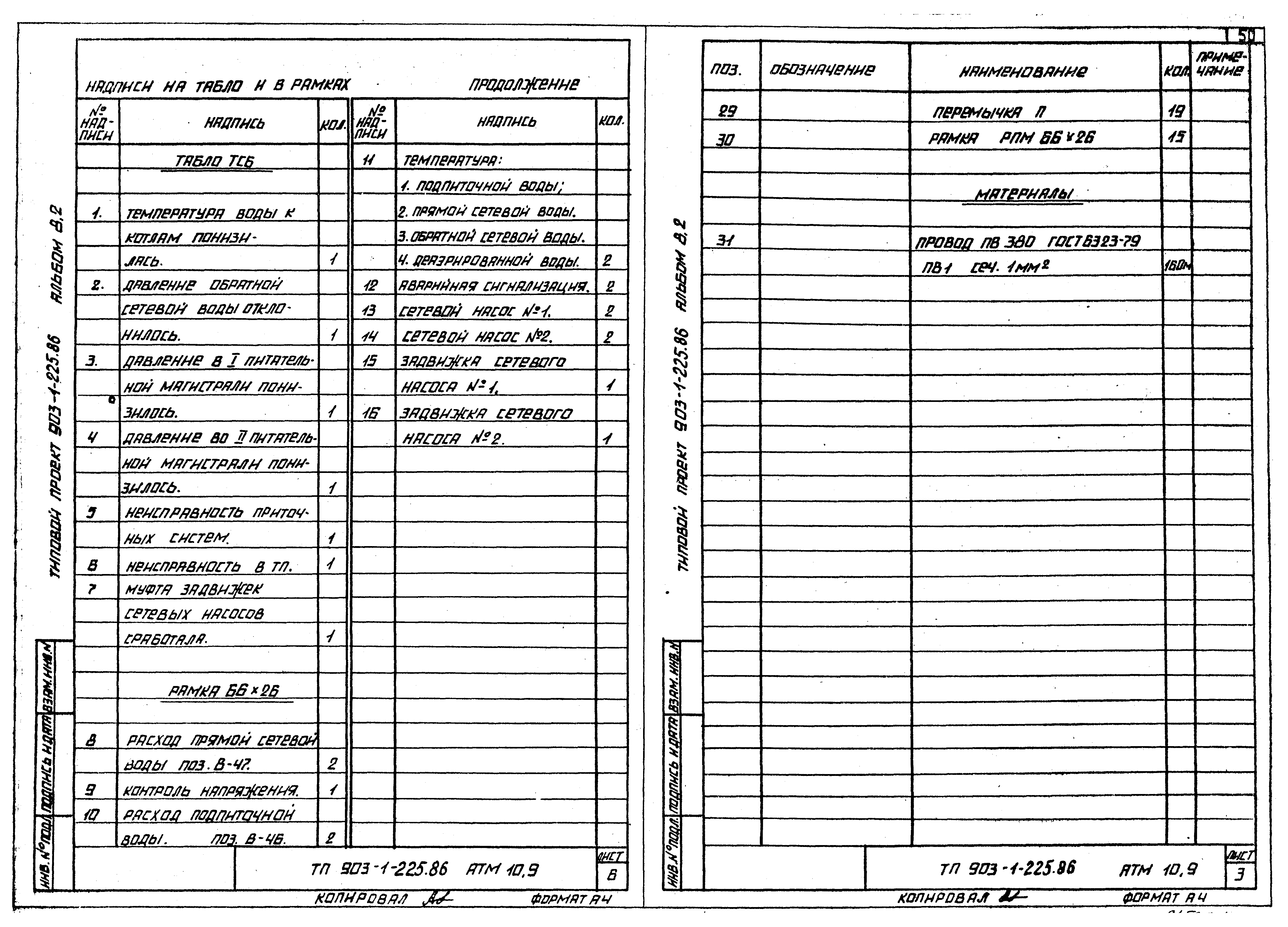 Типовой проект 903-1-225.86