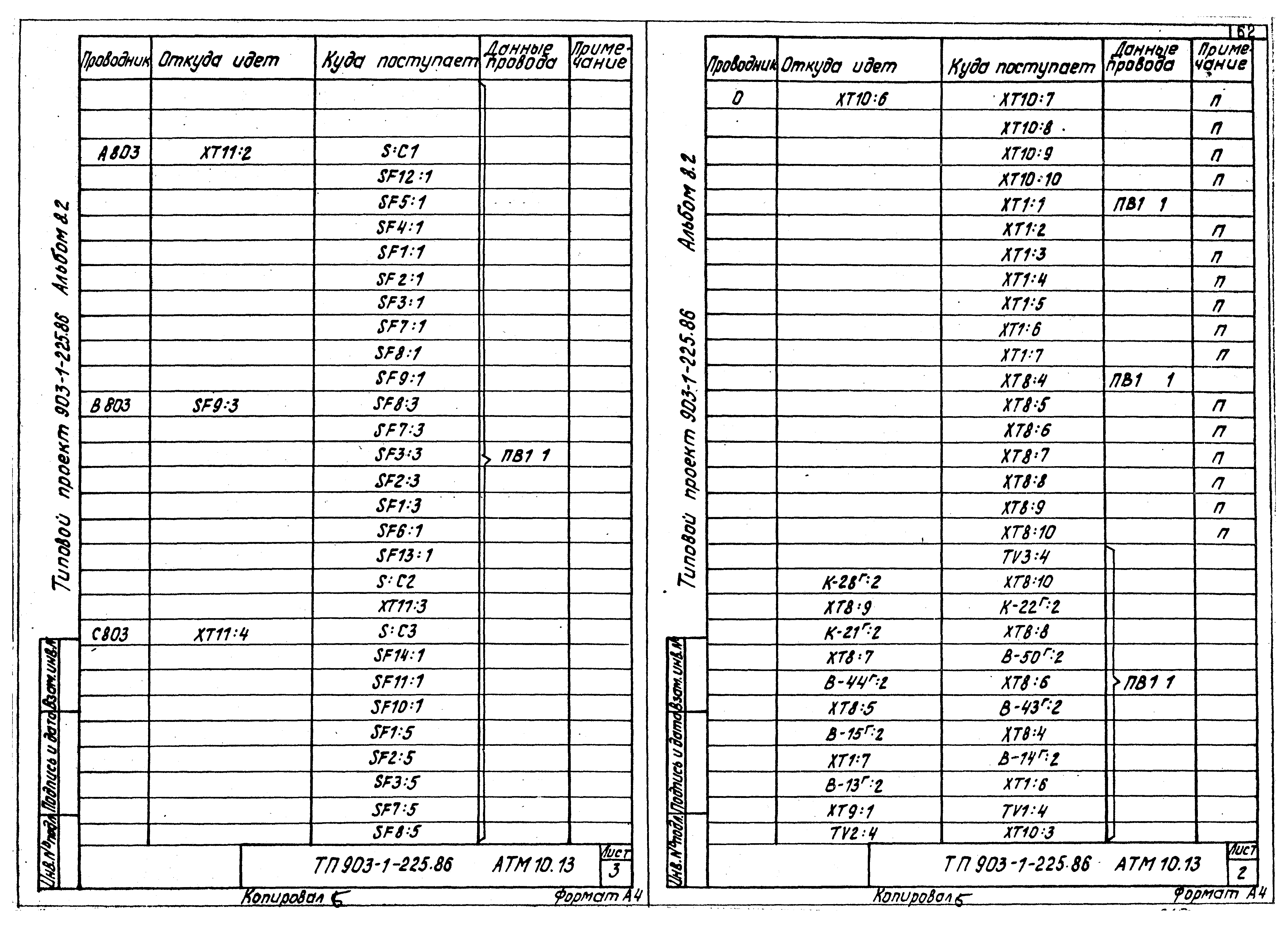 Типовой проект 903-1-225.86