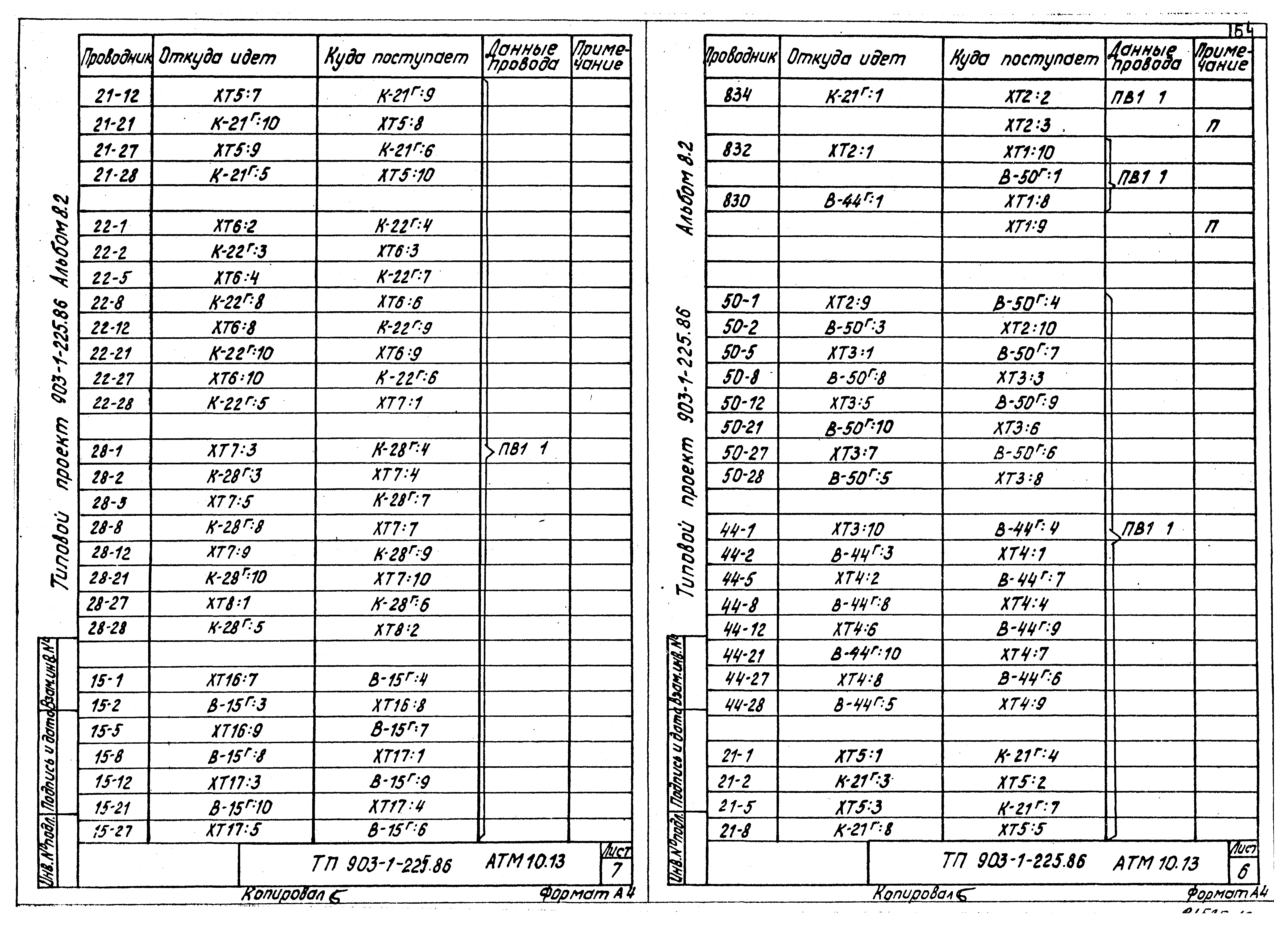 Типовой проект 903-1-225.86