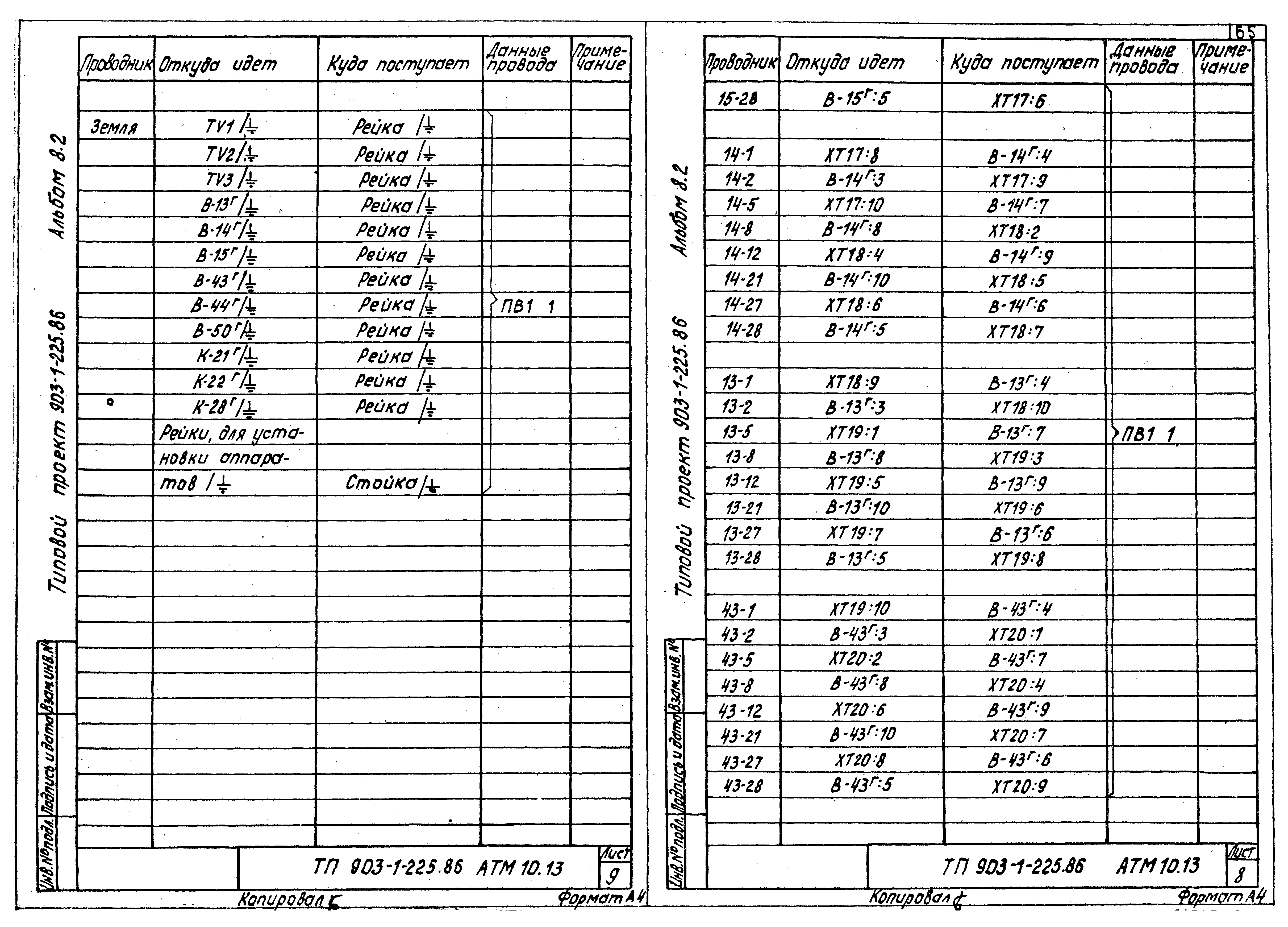 Типовой проект 903-1-225.86