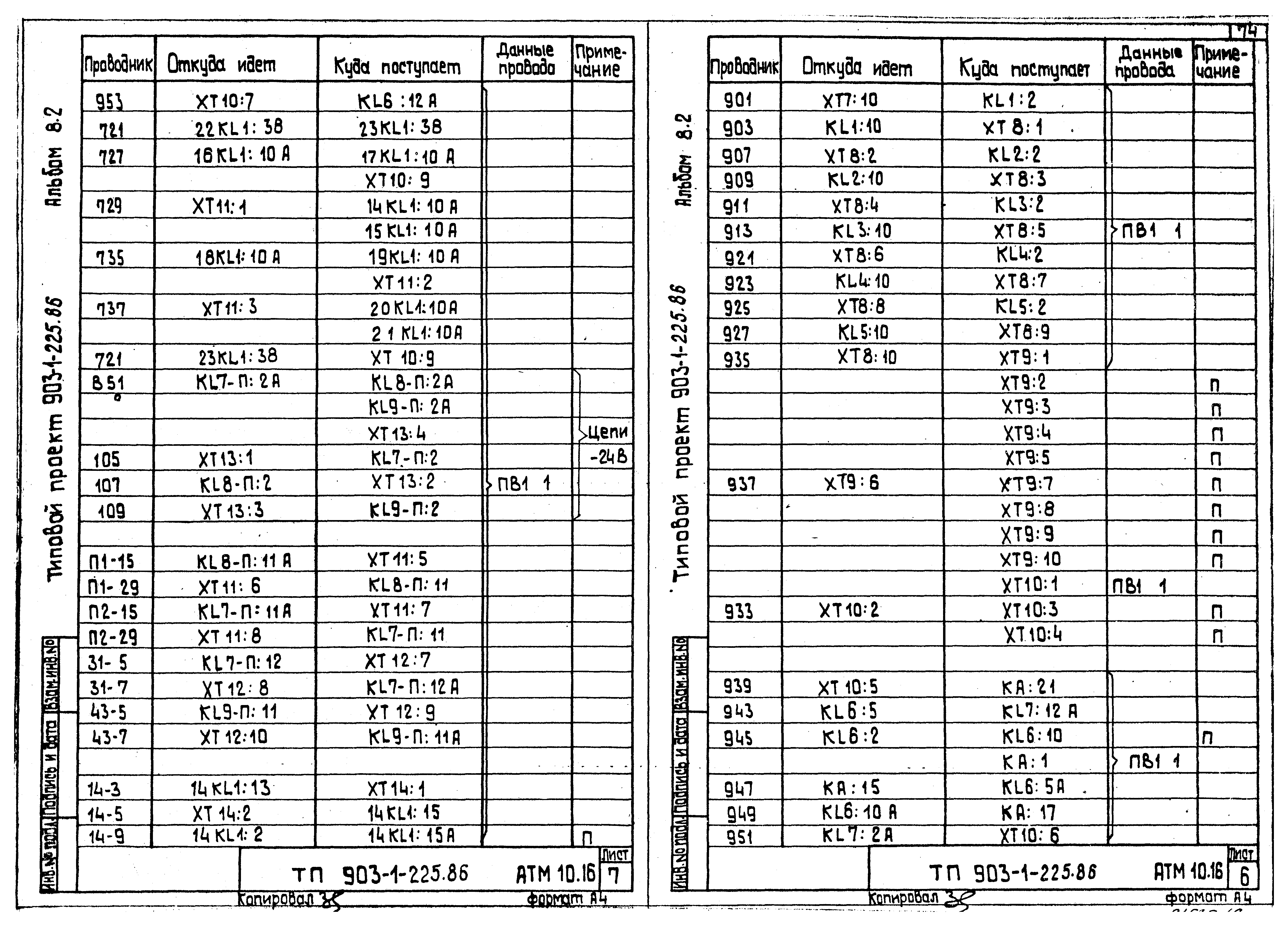 Типовой проект 903-1-225.86