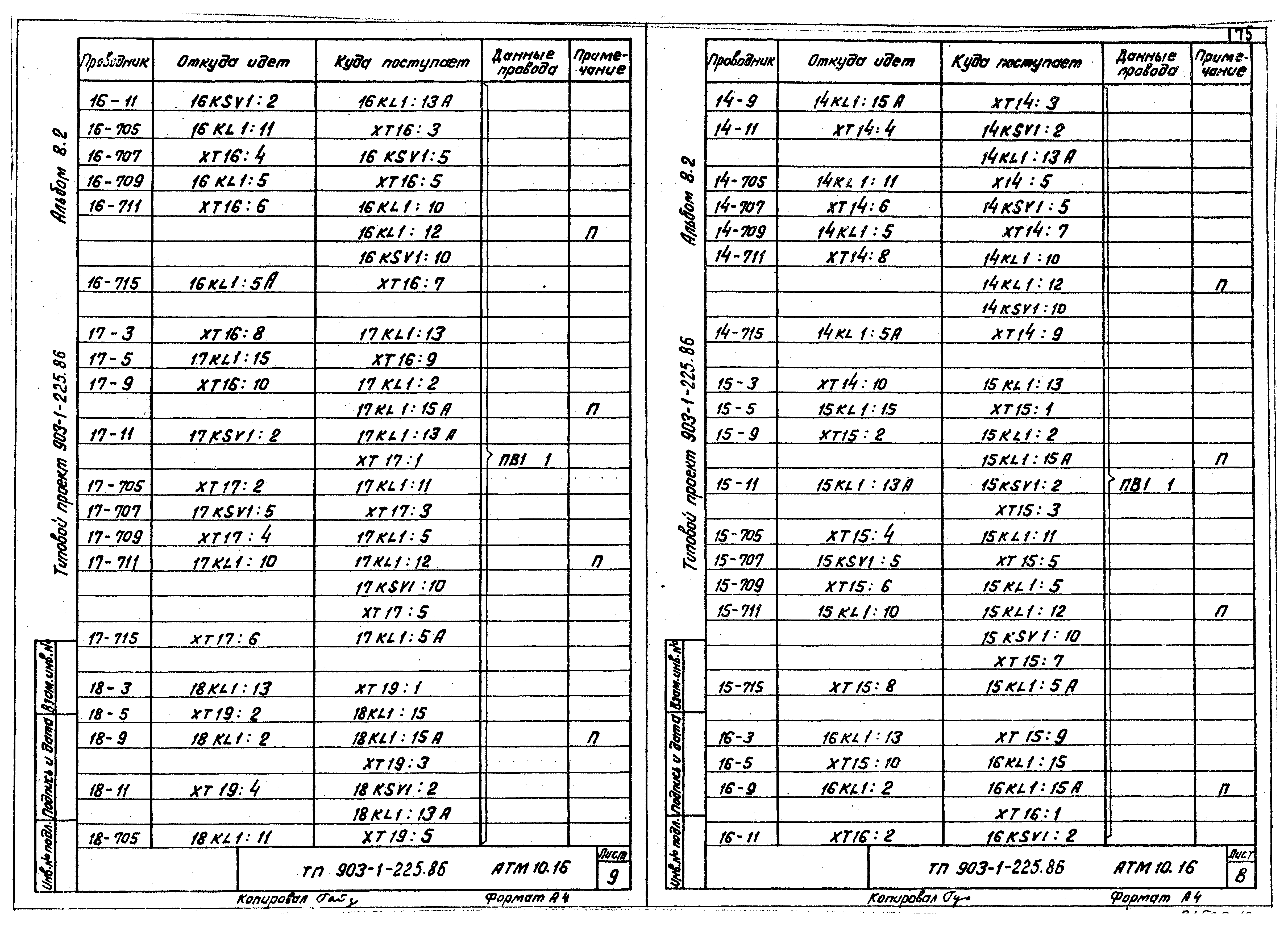 Типовой проект 903-1-225.86