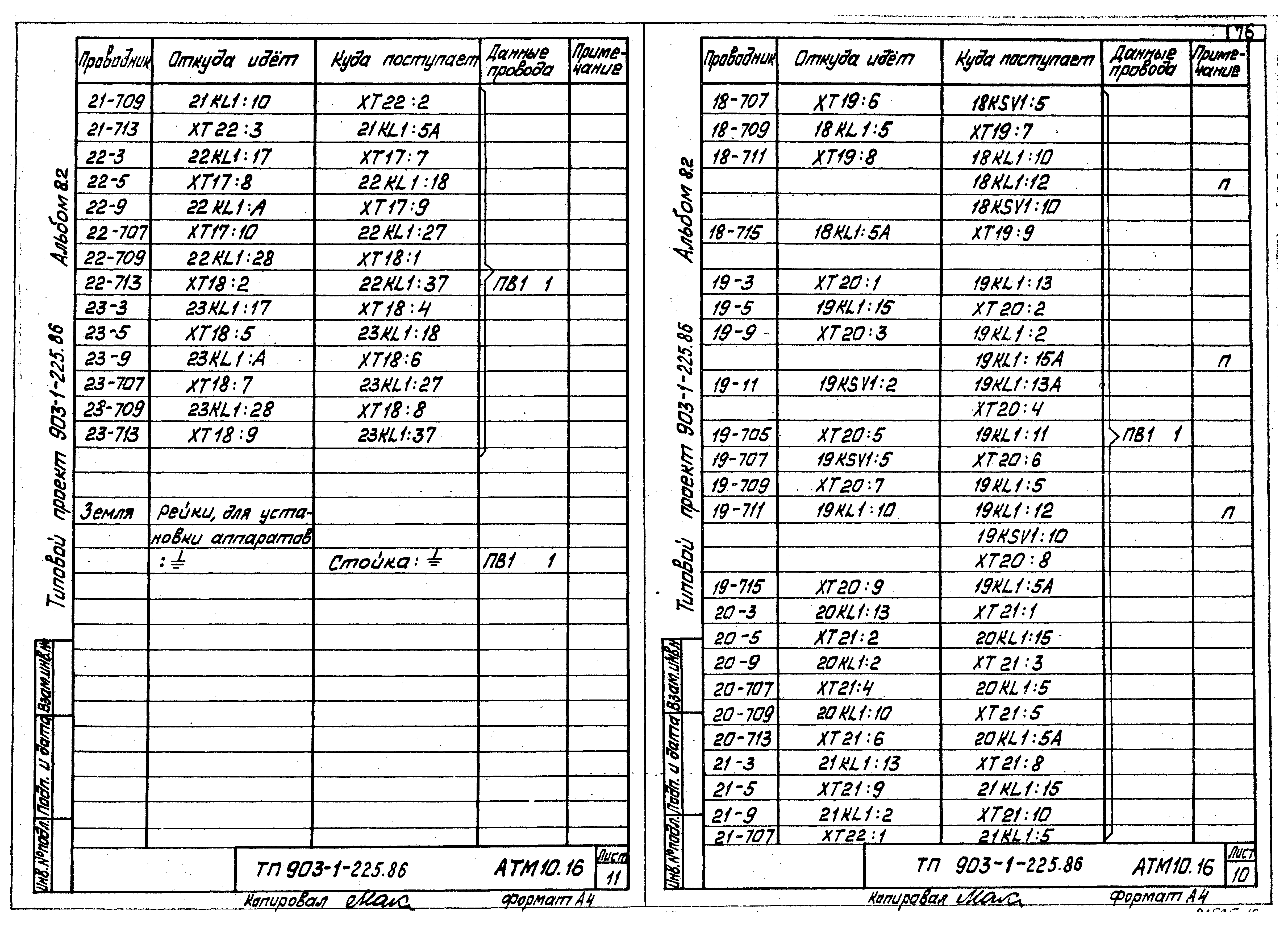 Типовой проект 903-1-225.86