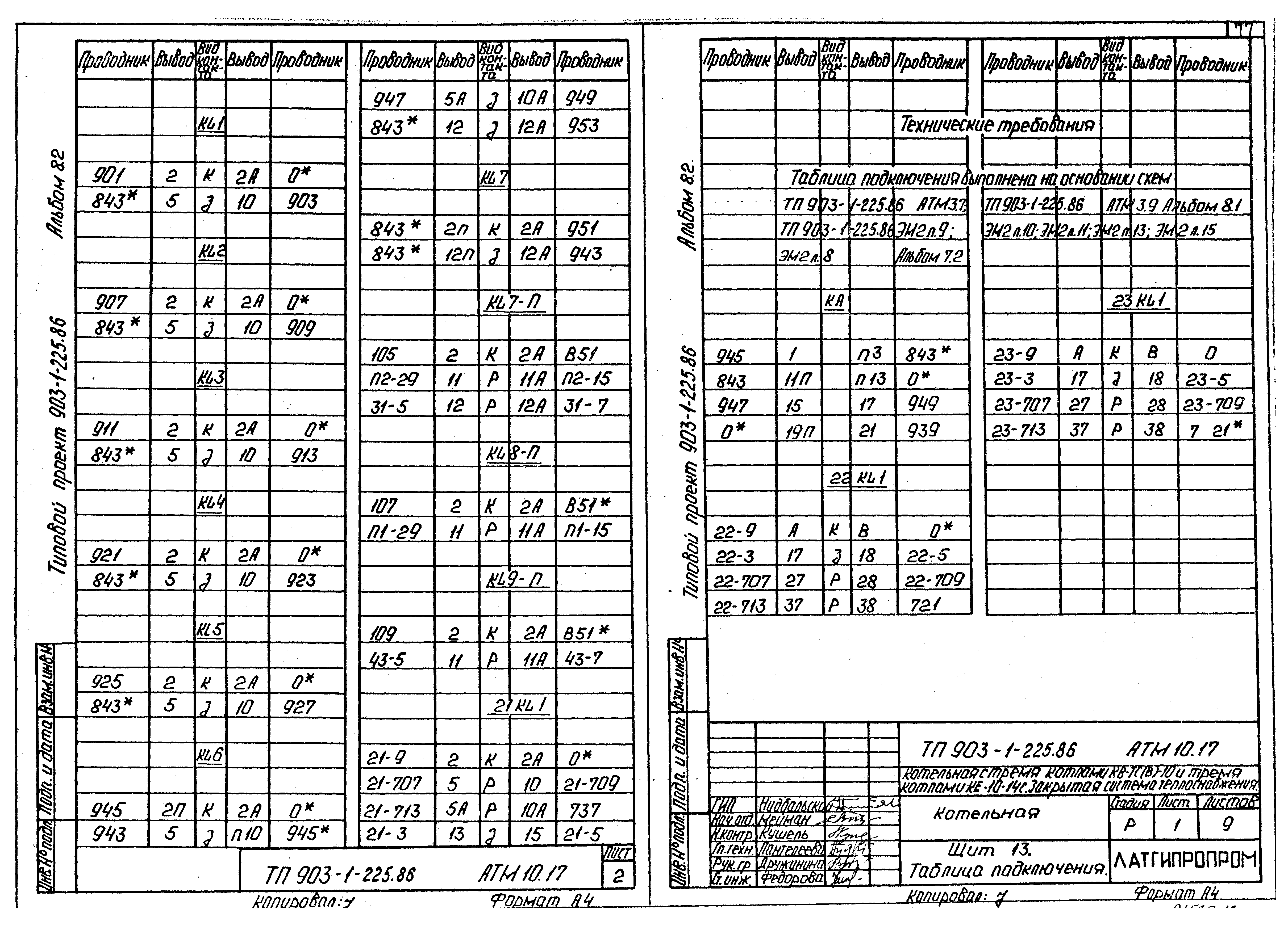 Типовой проект 903-1-225.86