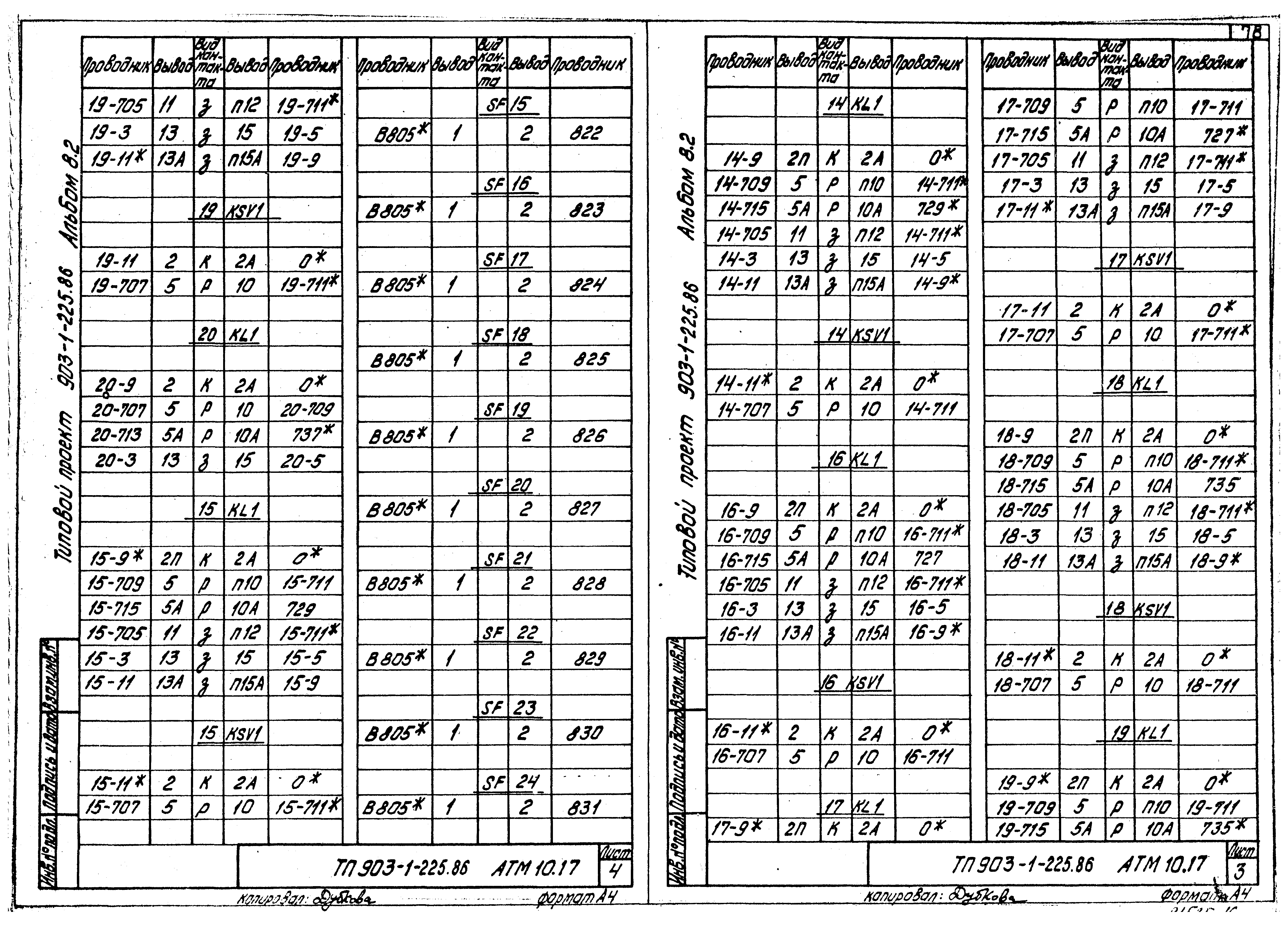 Типовой проект 903-1-225.86