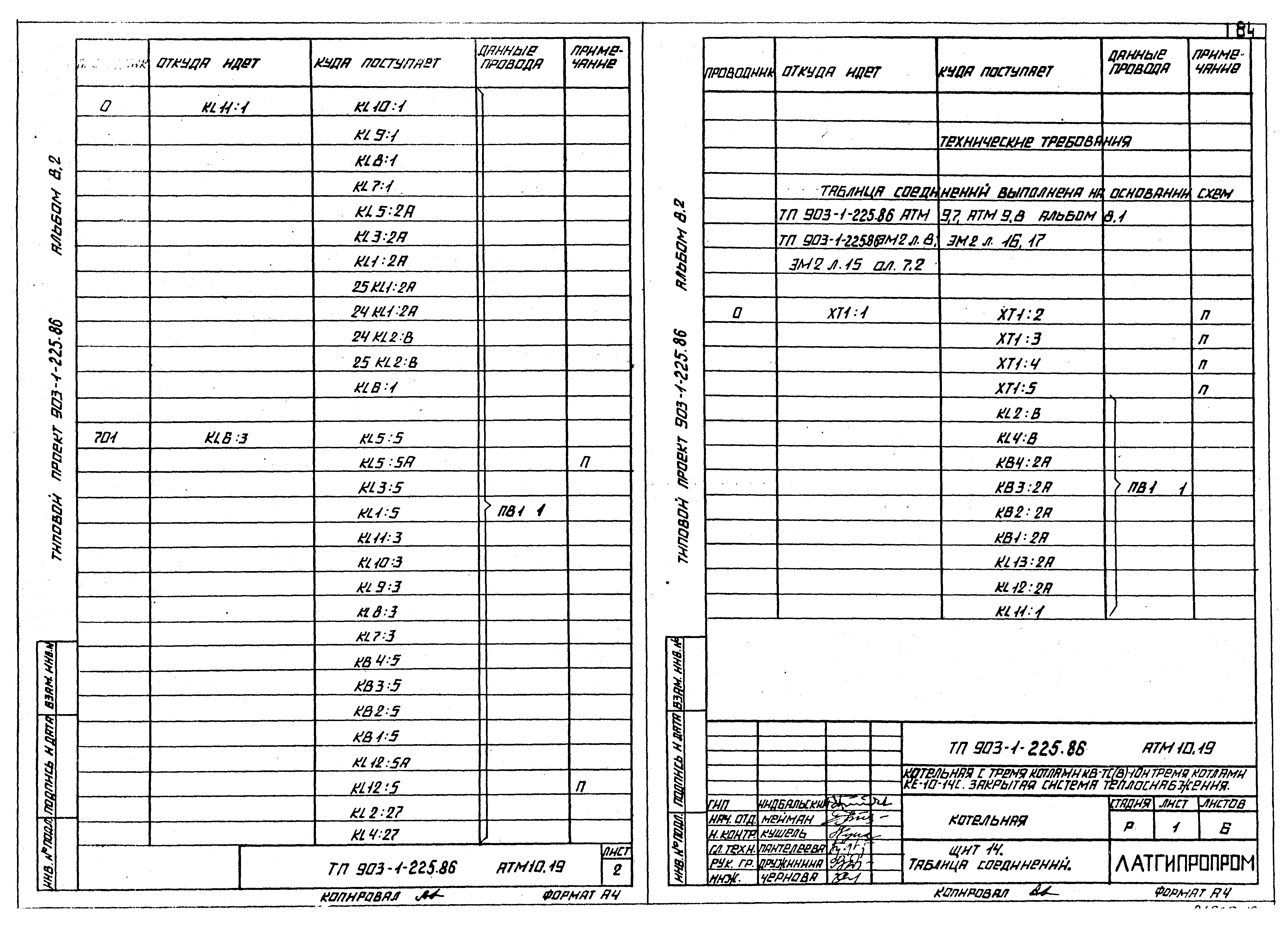 Типовой проект 903-1-225.86