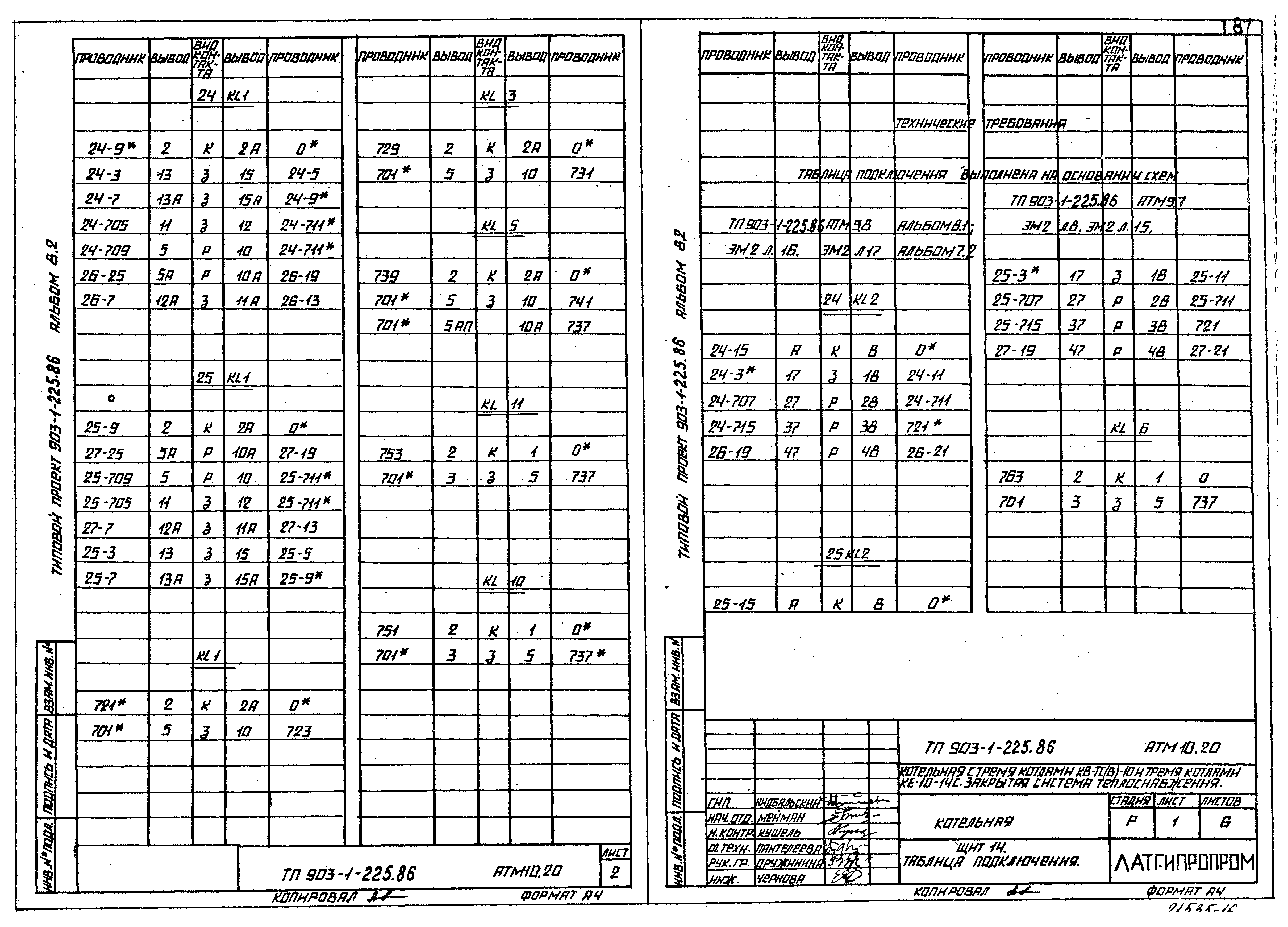 Типовой проект 903-1-225.86