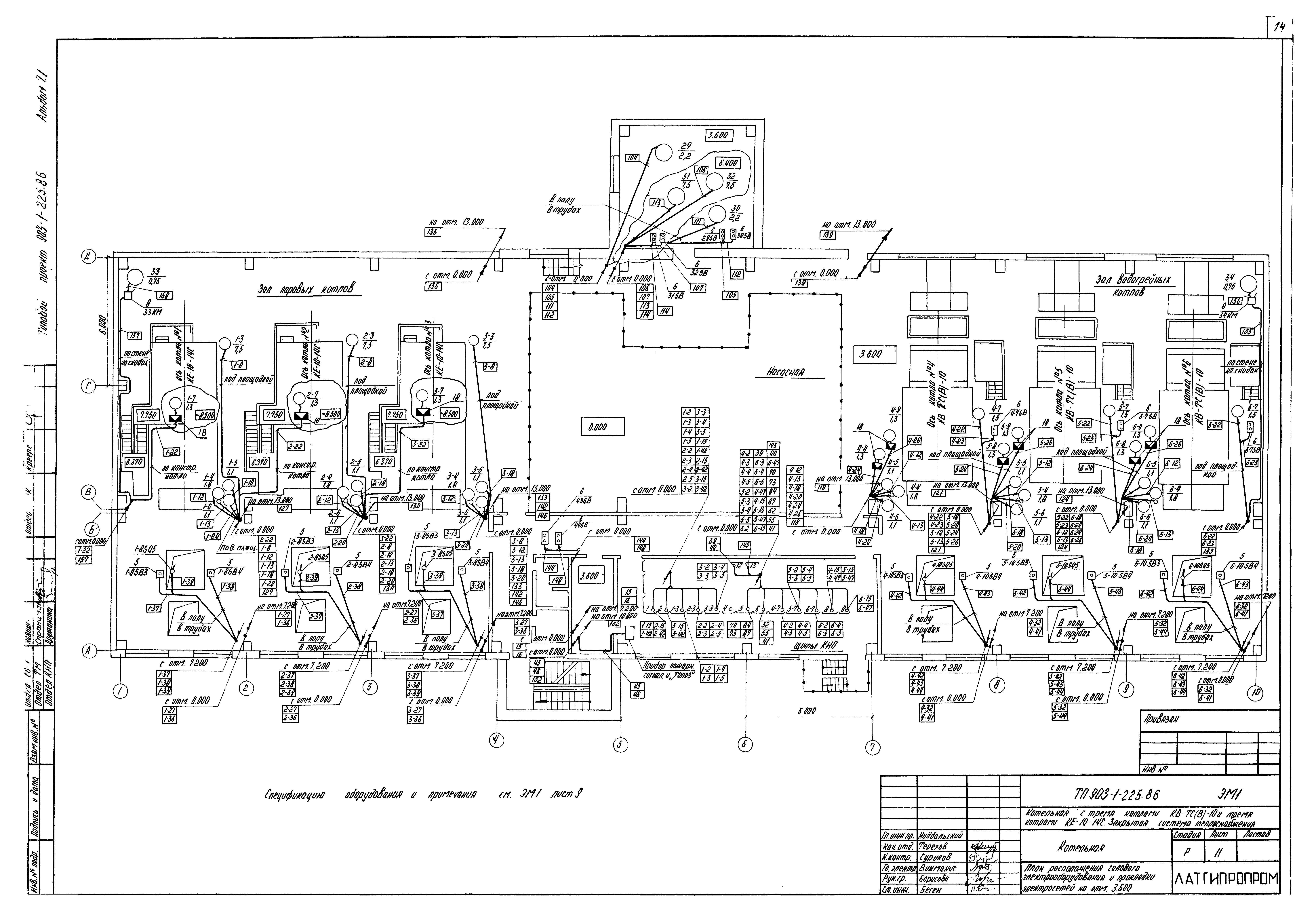 Типовой проект 903-1-225.86