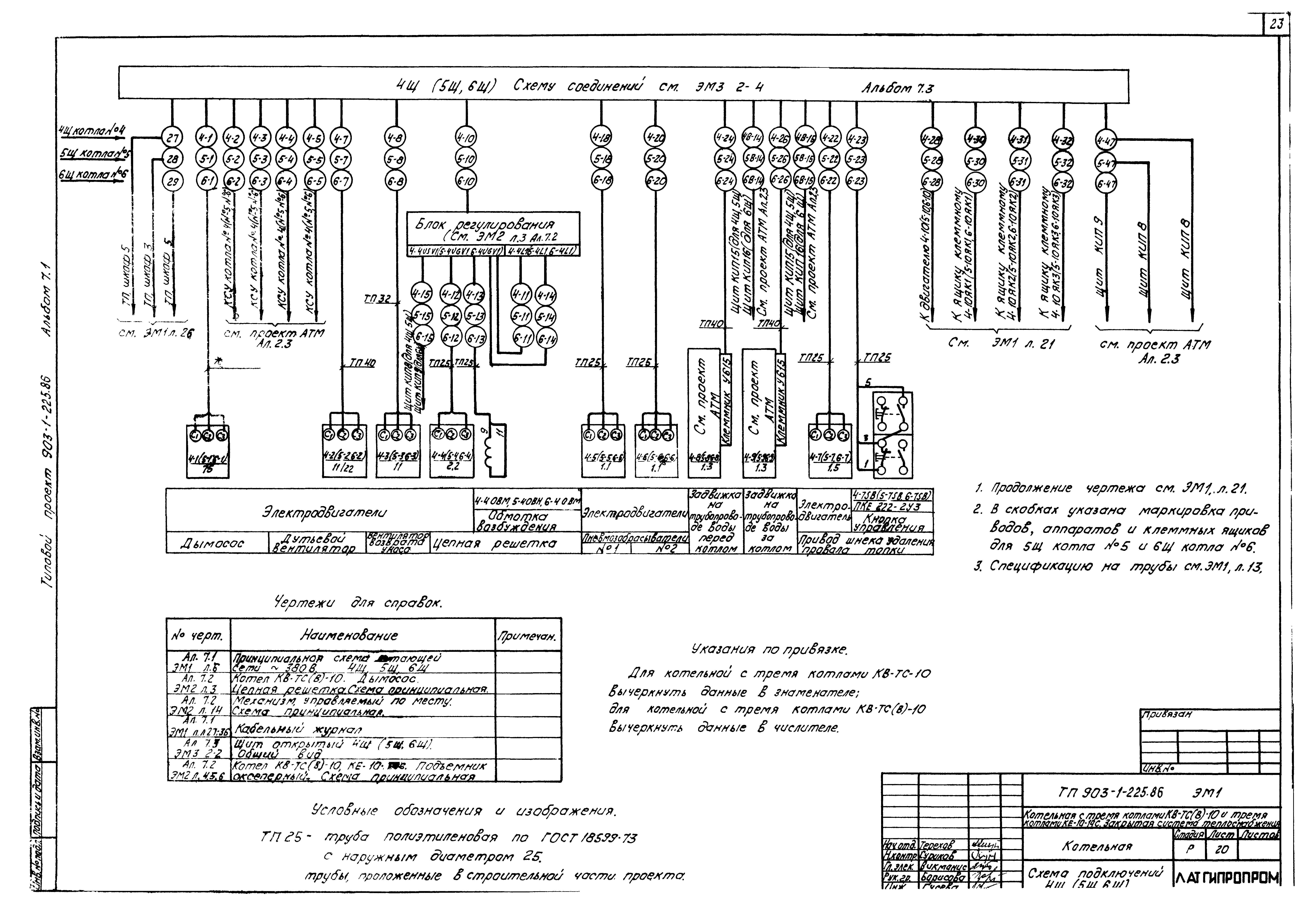Типовой проект 903-1-225.86