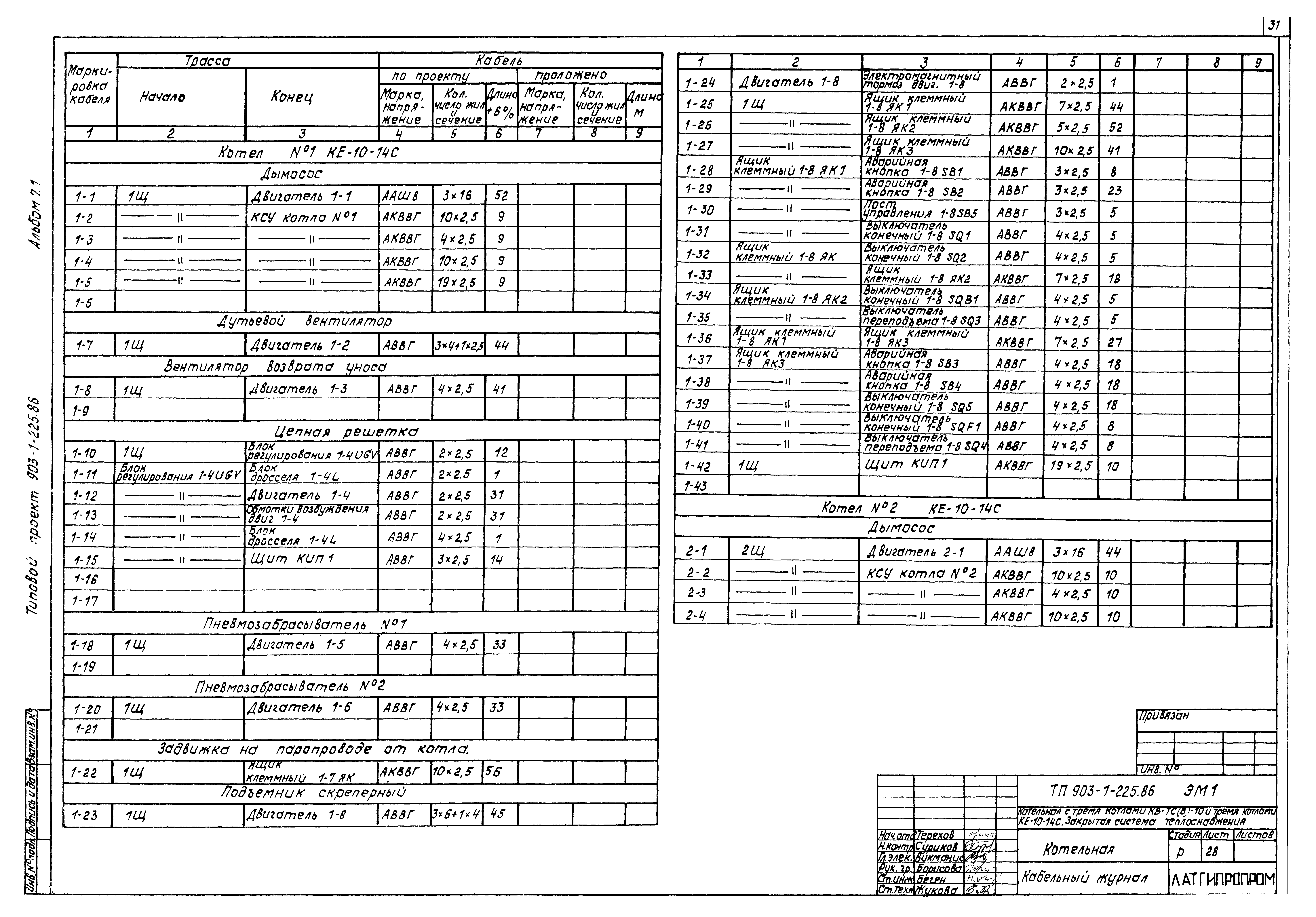 Типовой проект 903-1-225.86