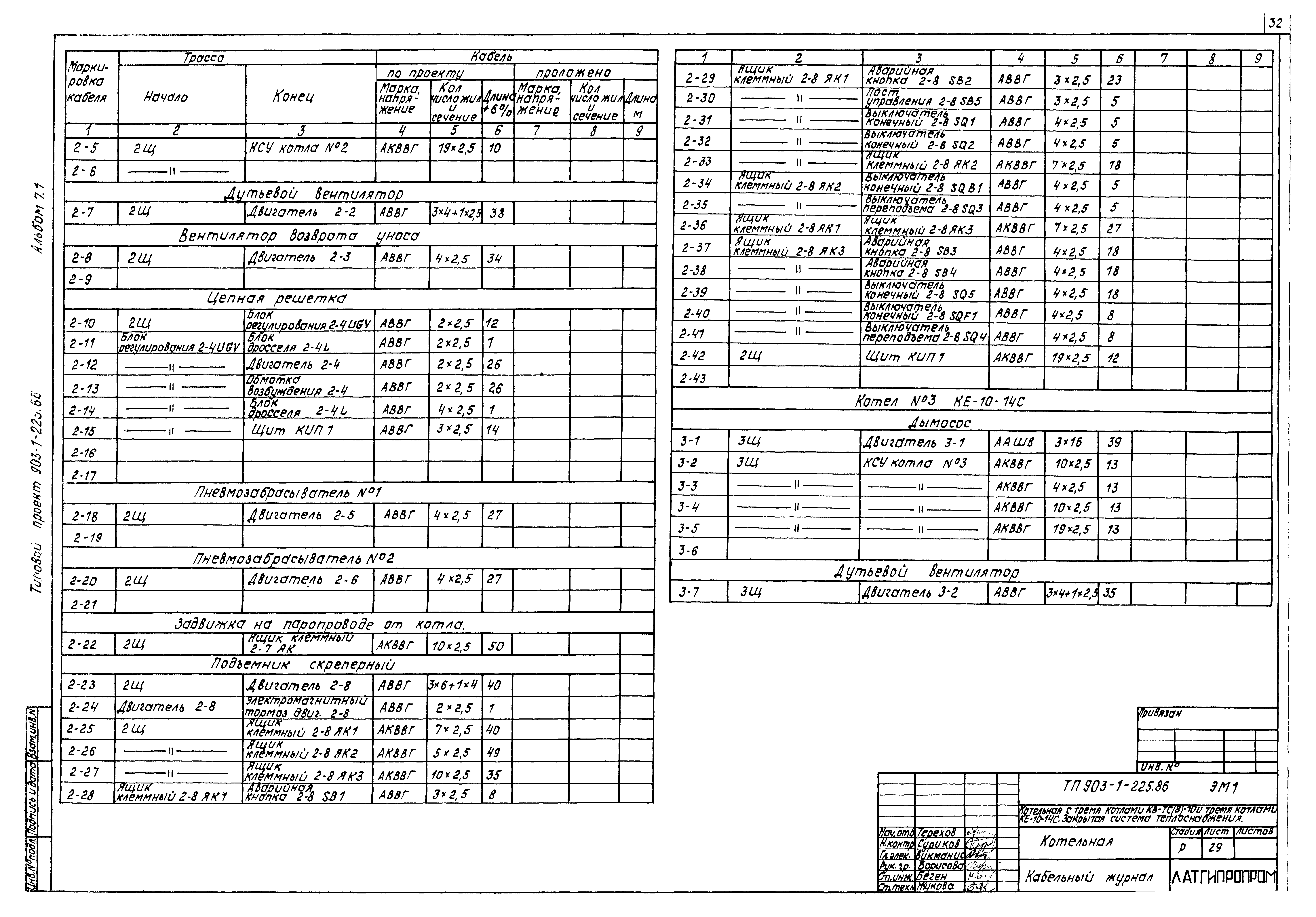 Типовой проект 903-1-225.86