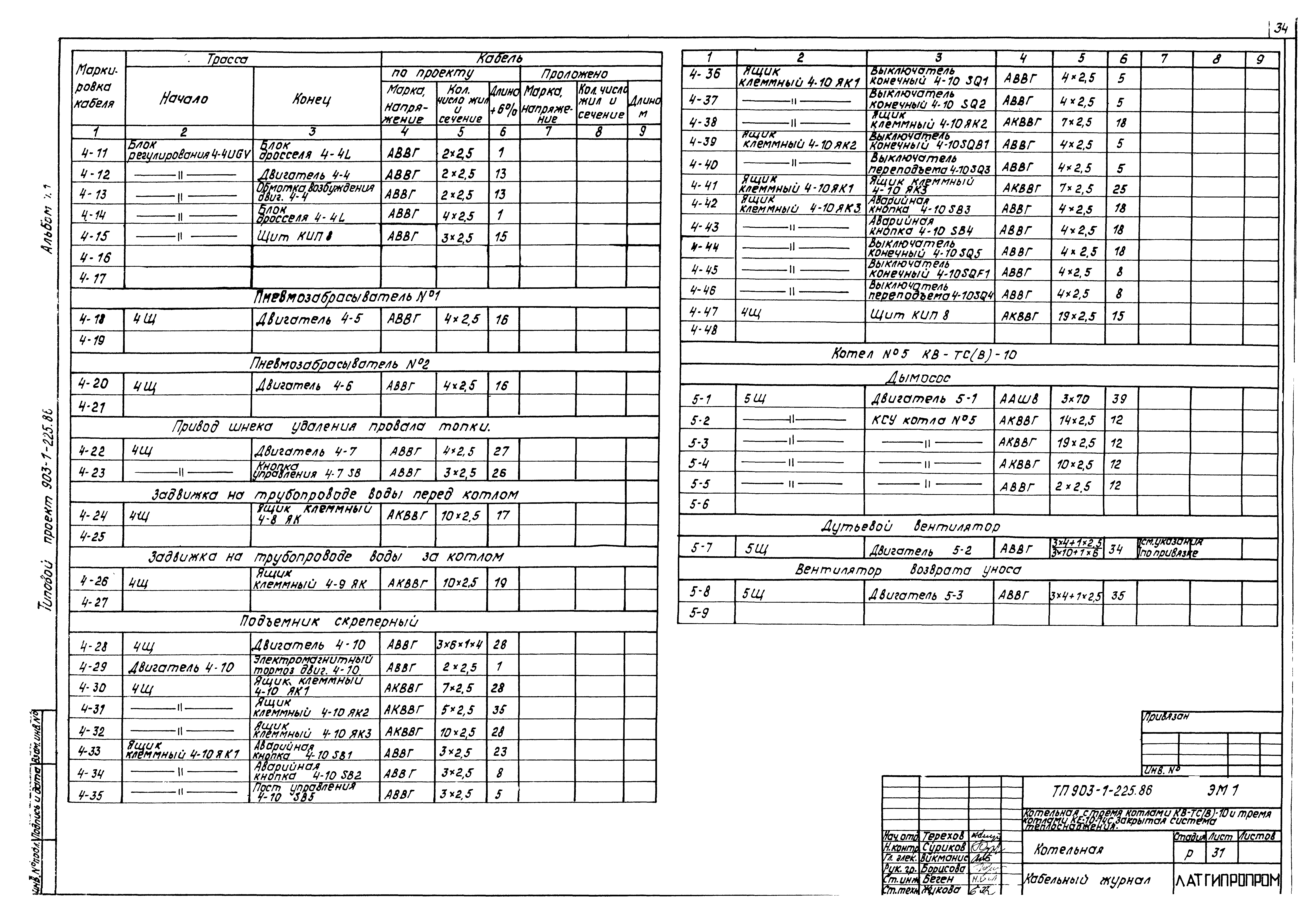 Типовой проект 903-1-225.86