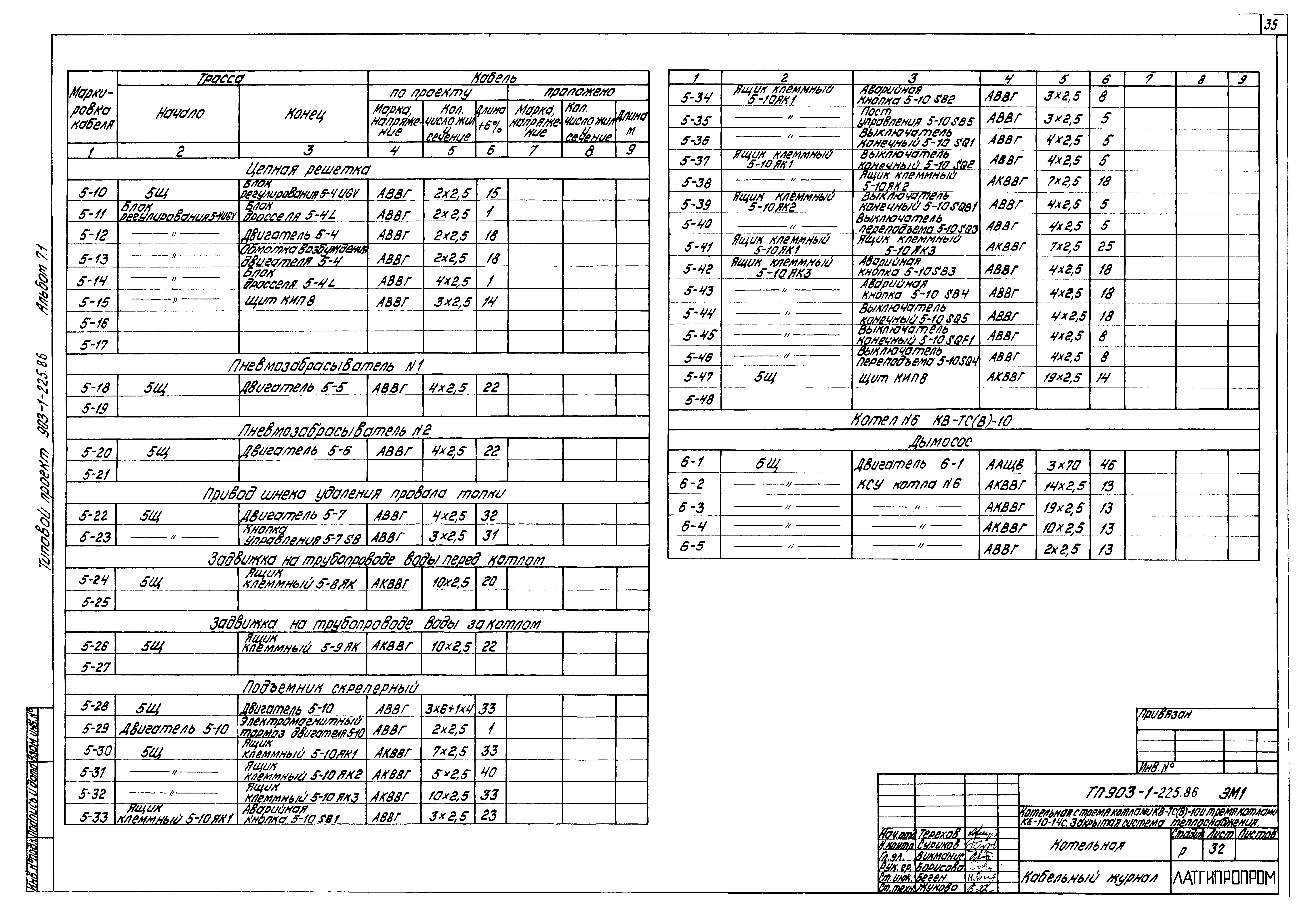 Типовой проект 903-1-225.86
