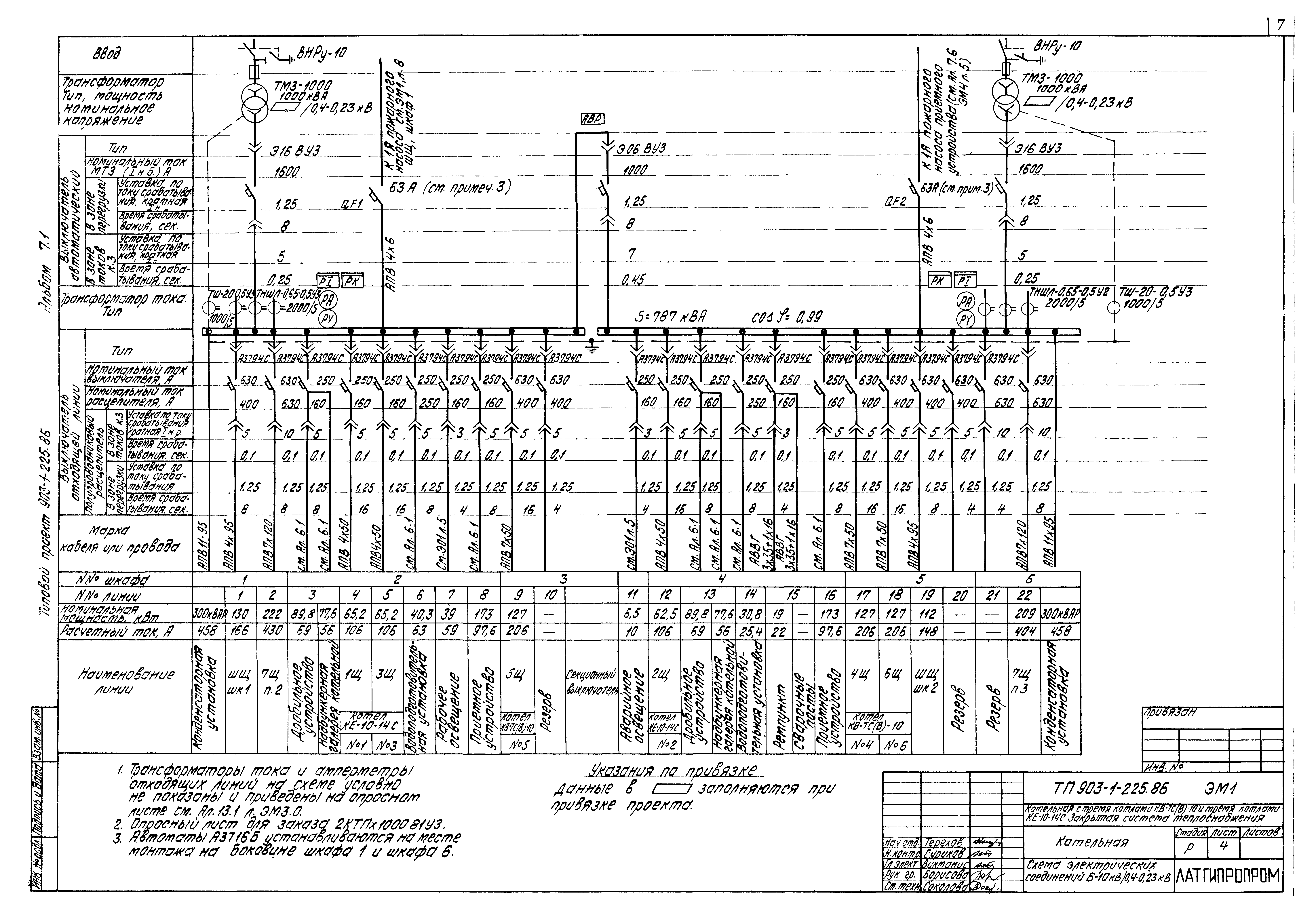 Типовой проект 903-1-225.86