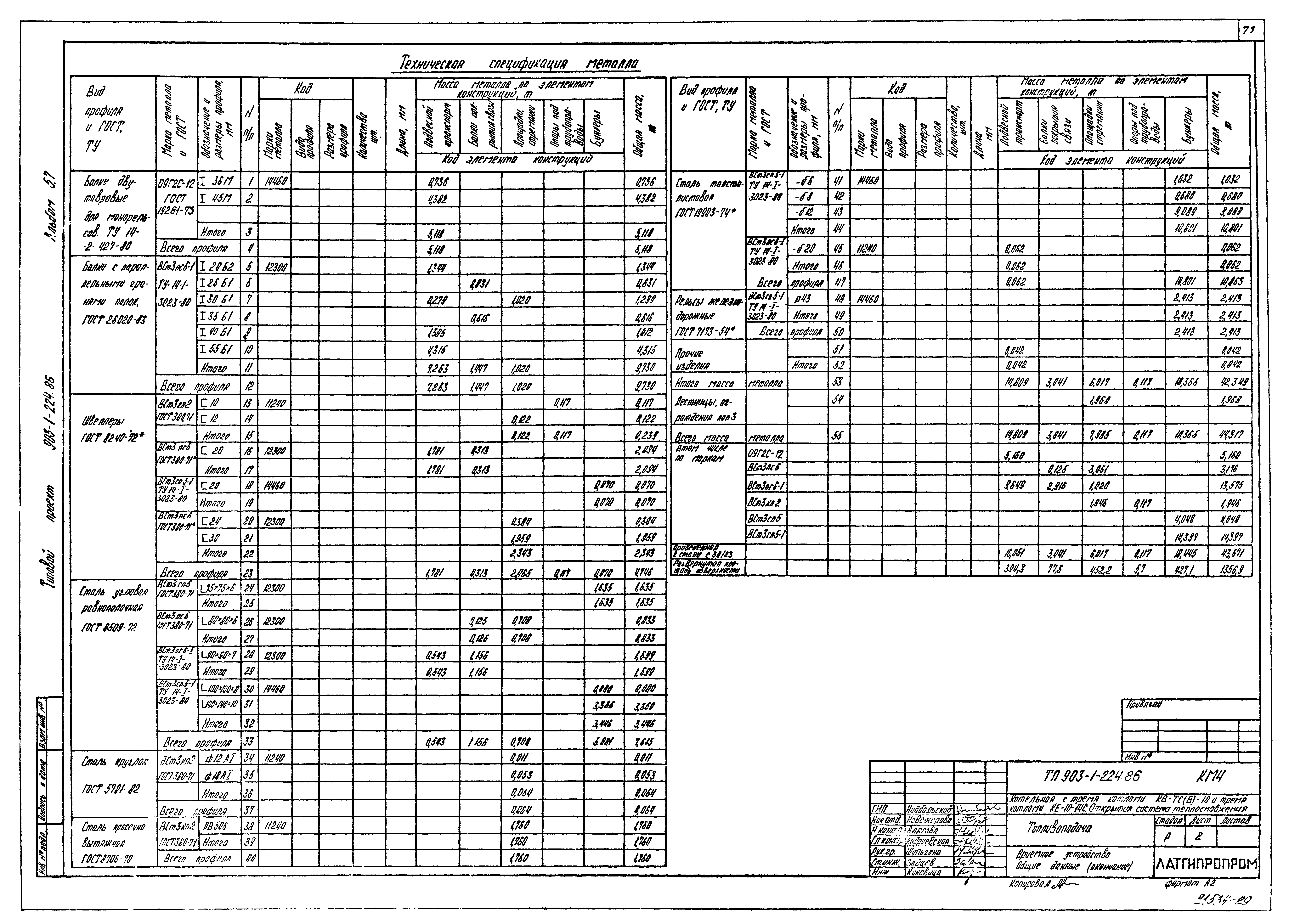 Типовой проект 903-1-225.86