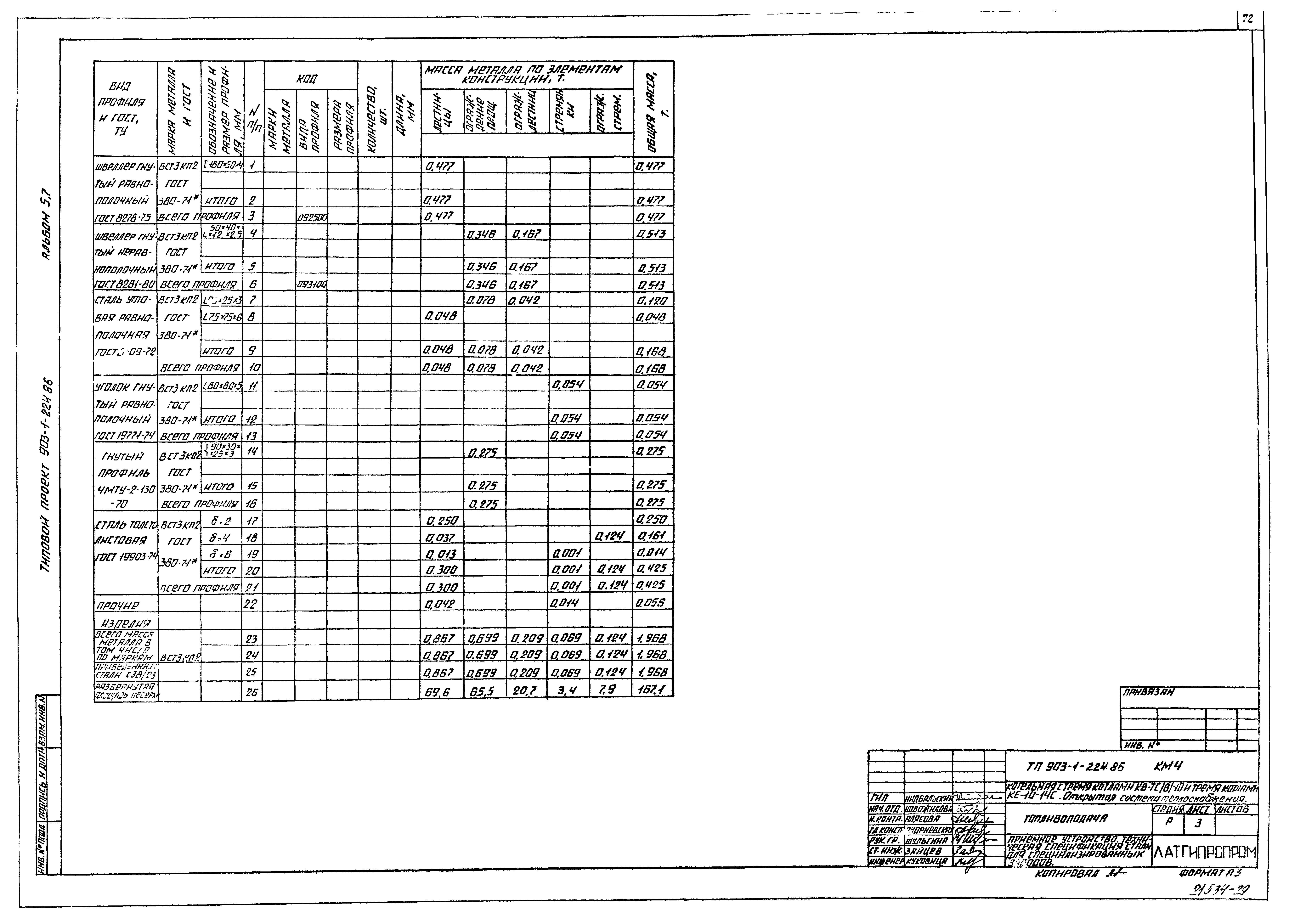 Типовой проект 903-1-225.86