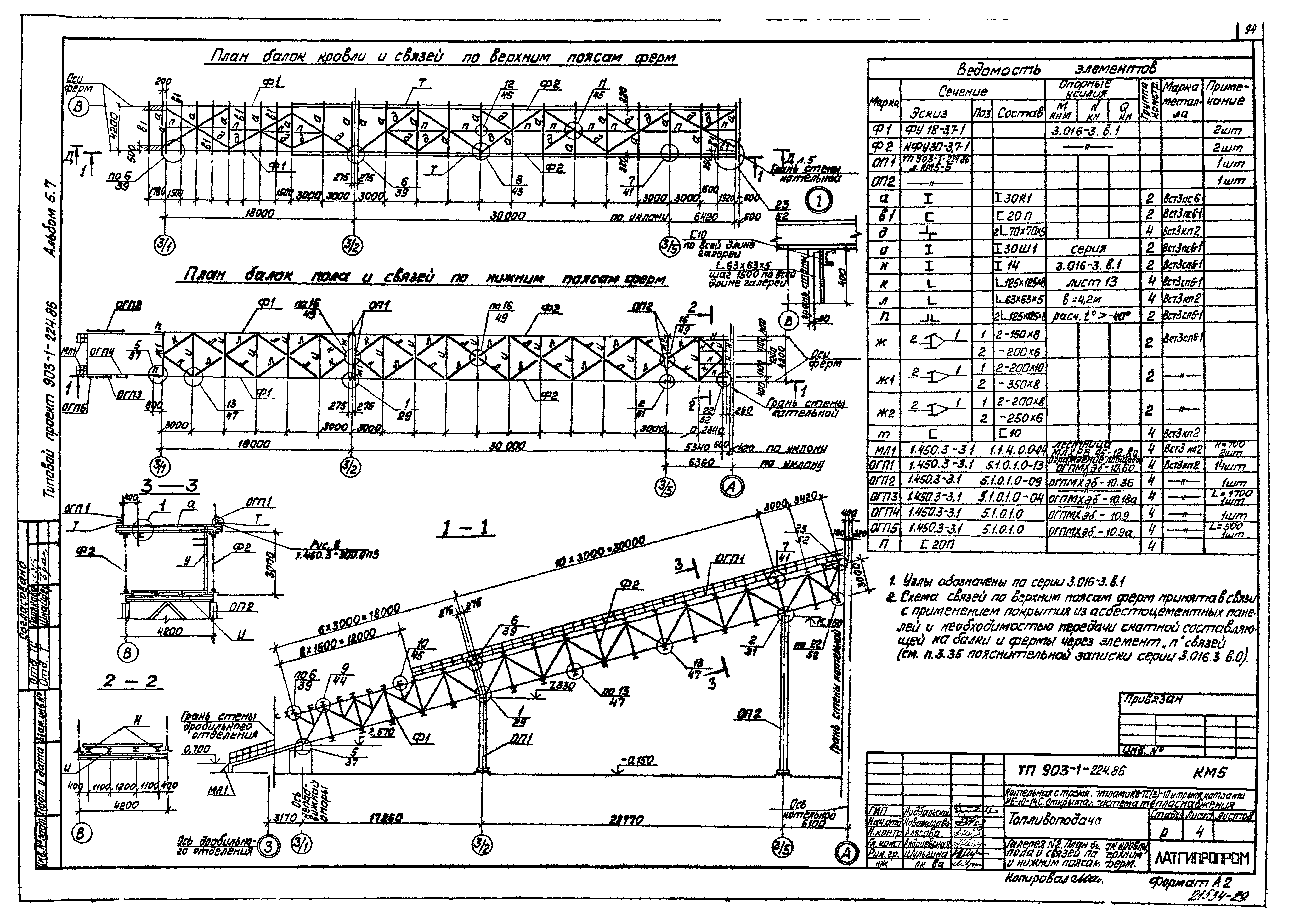 Типовой проект 903-1-225.86