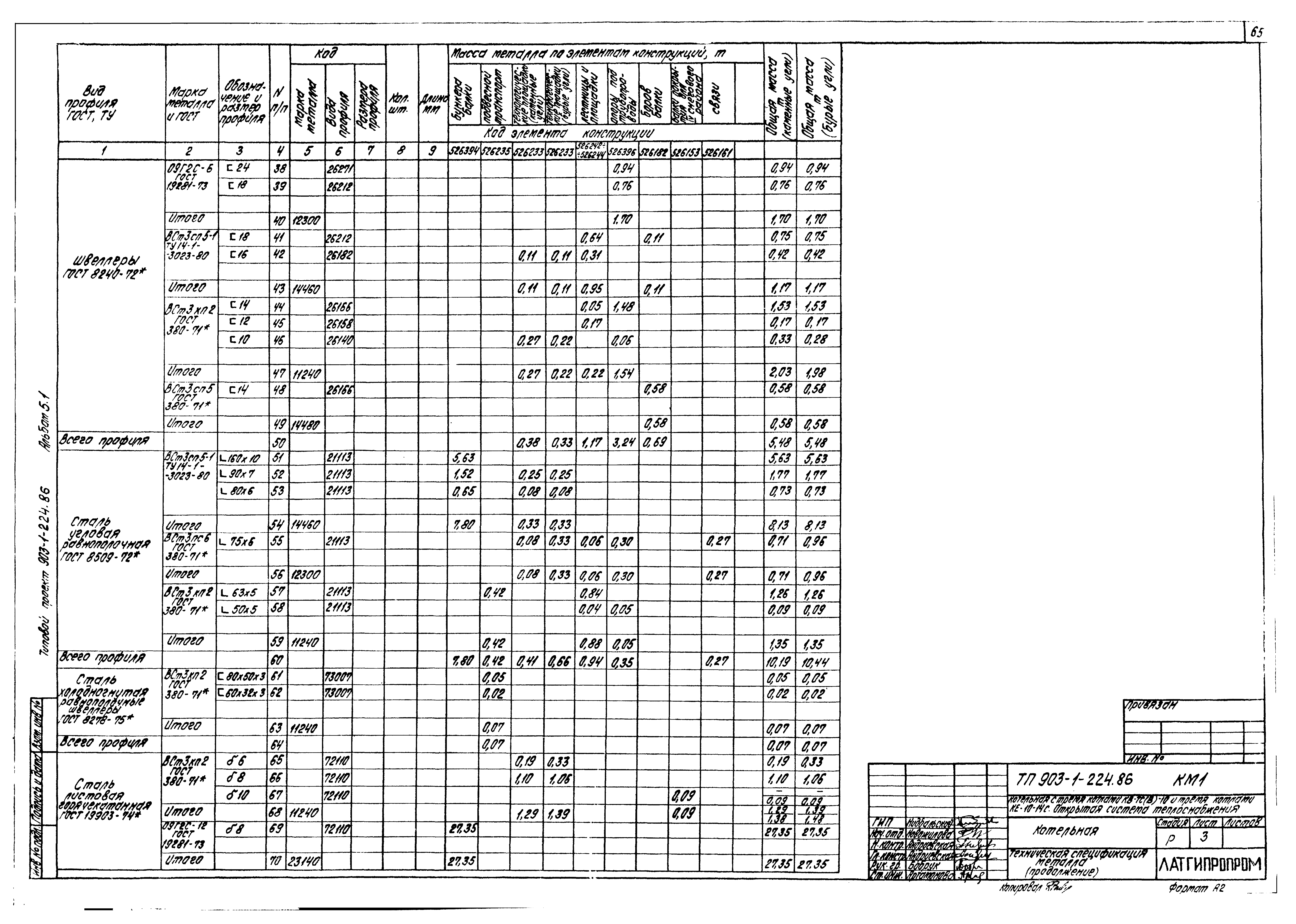 Типовой проект 903-1-225.86