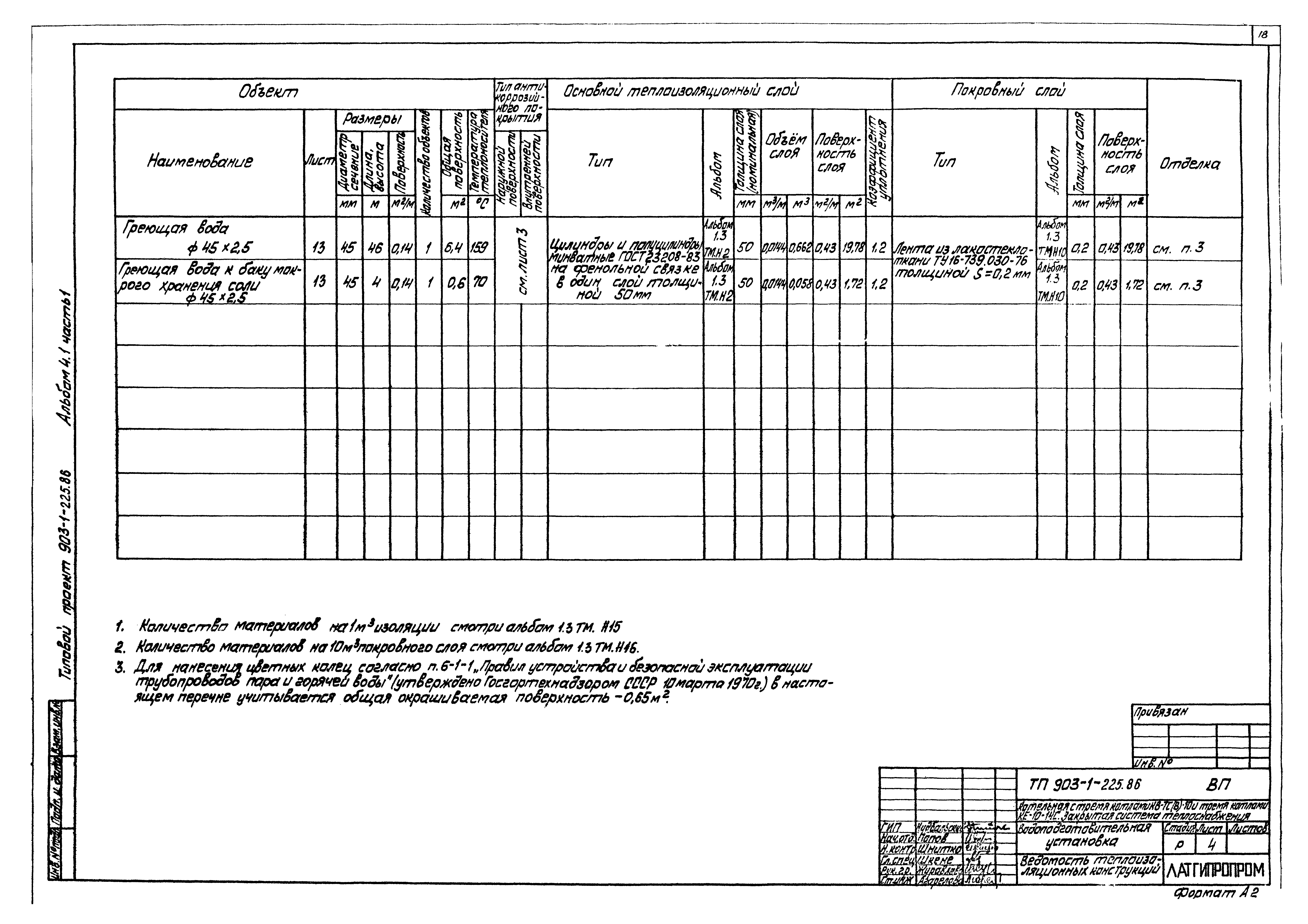 Типовой проект 903-1-225.86