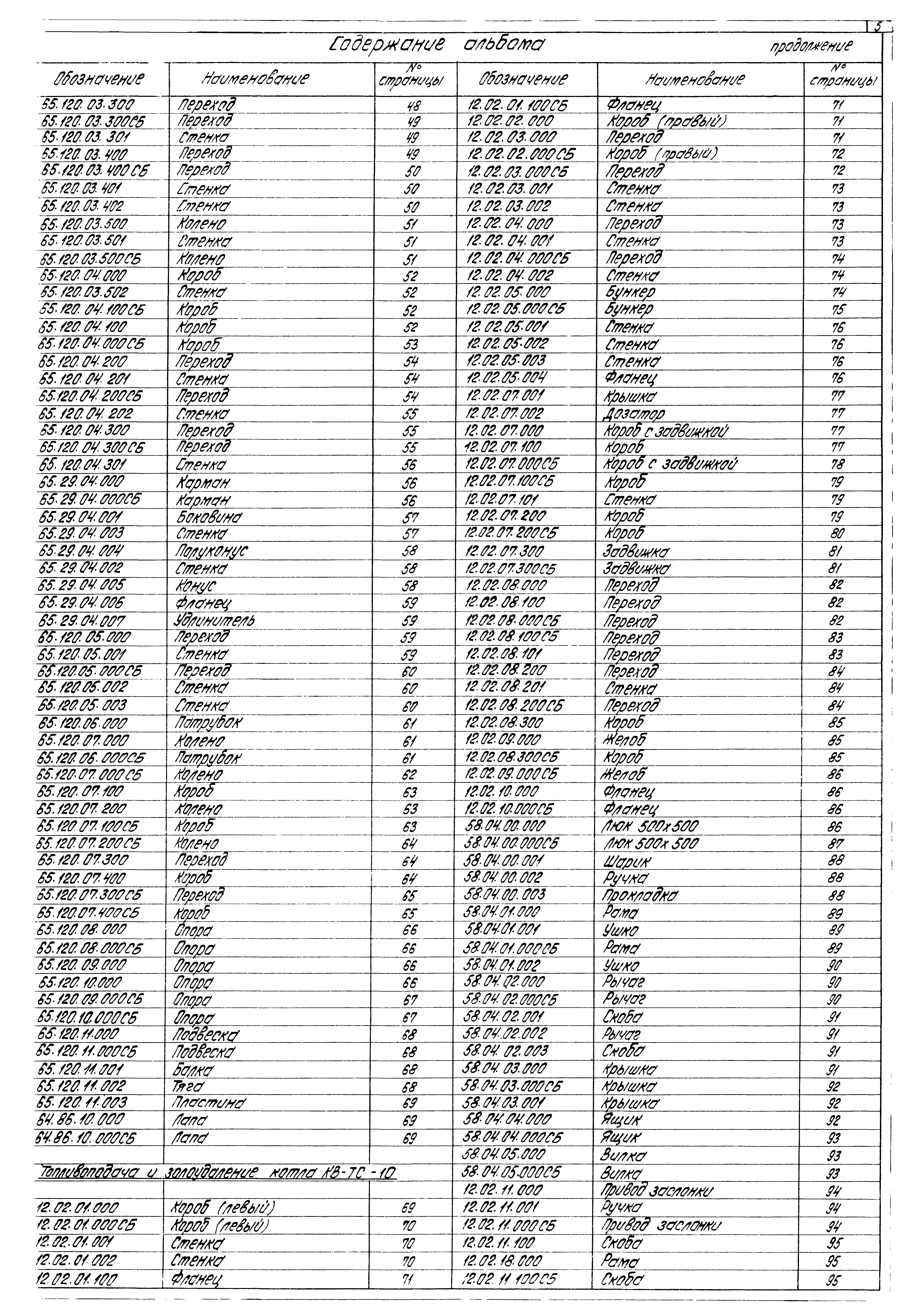 Типовой проект 903-1-225.86