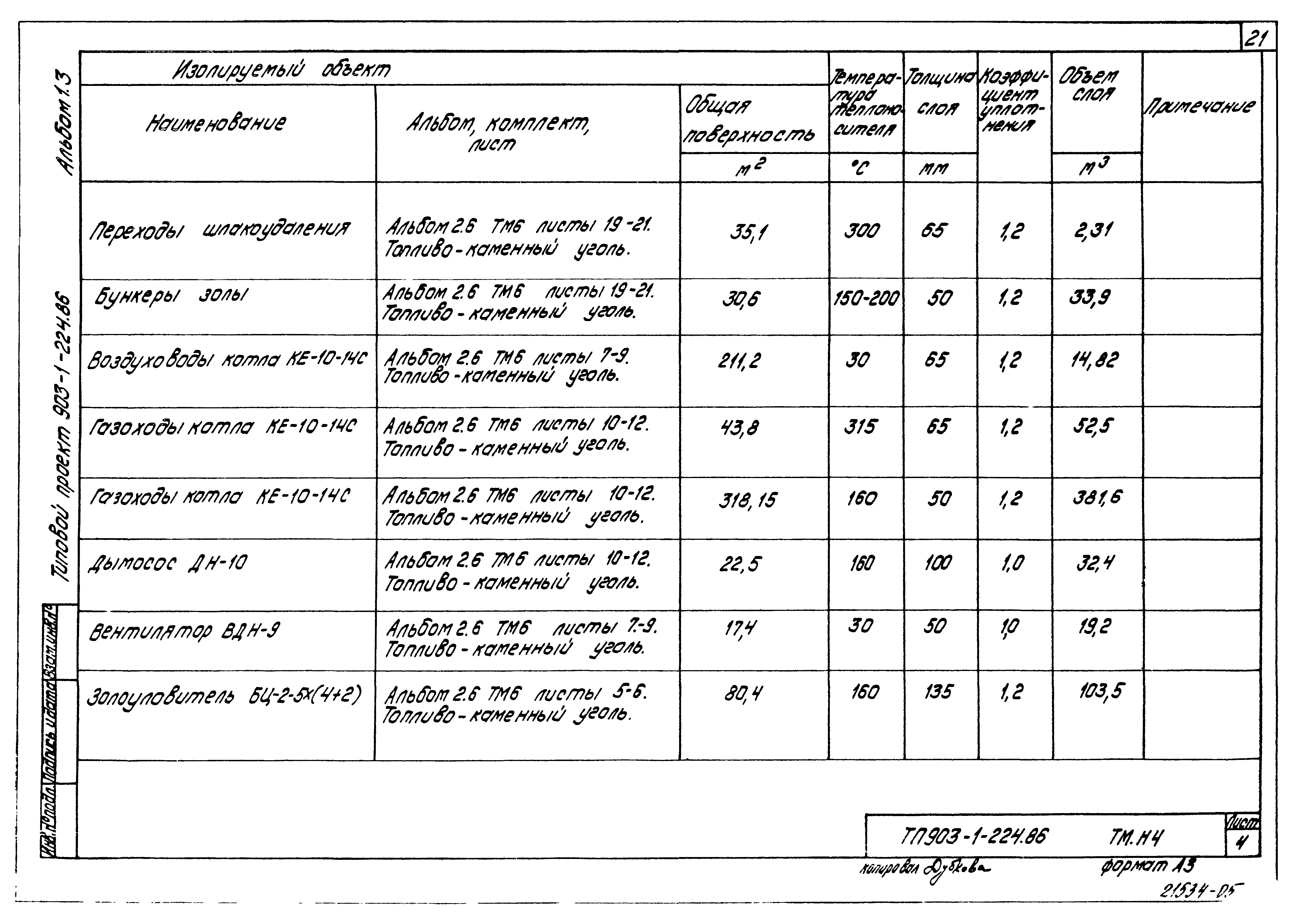 Типовой проект 903-1-225.86