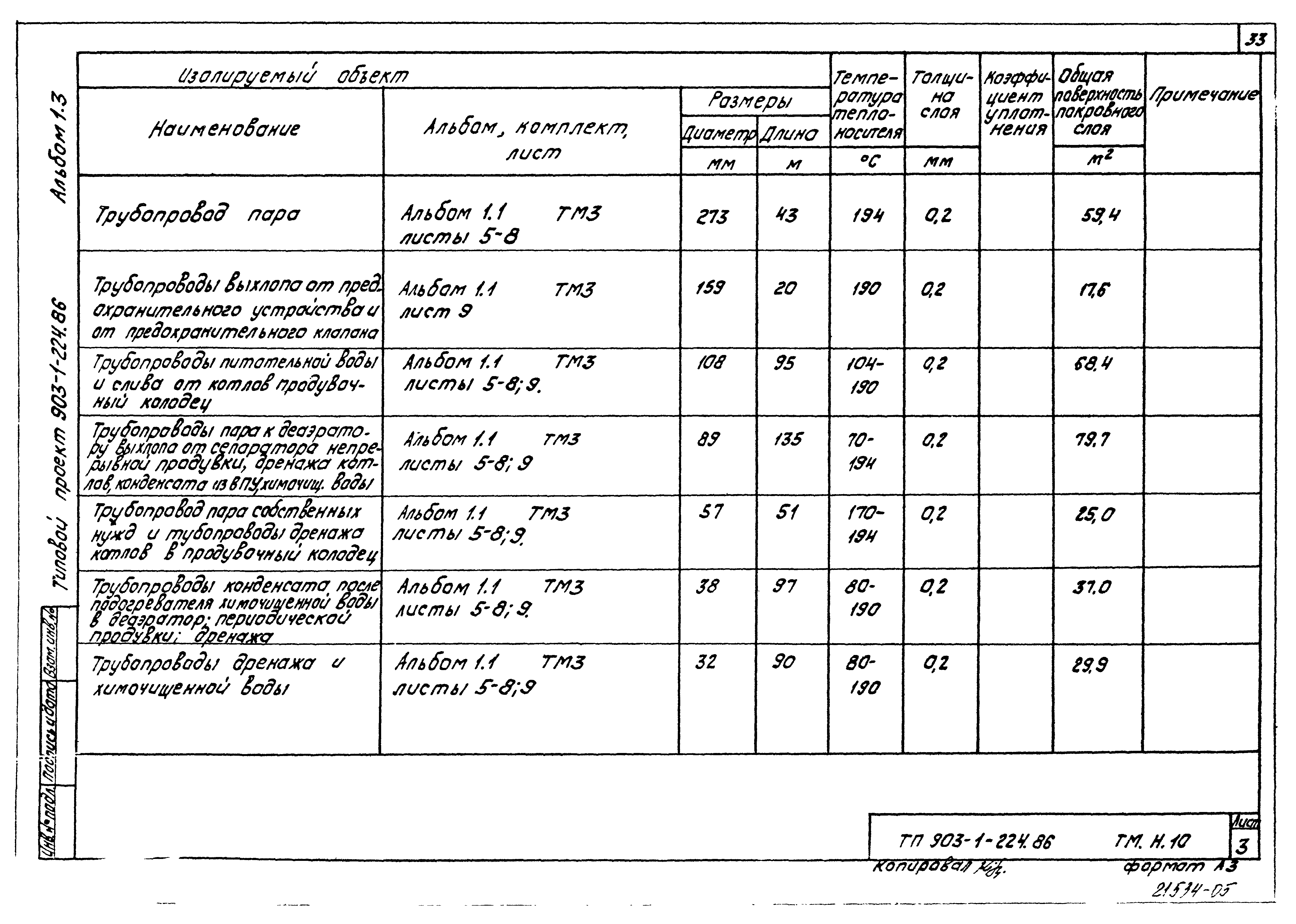 Типовой проект 903-1-225.86