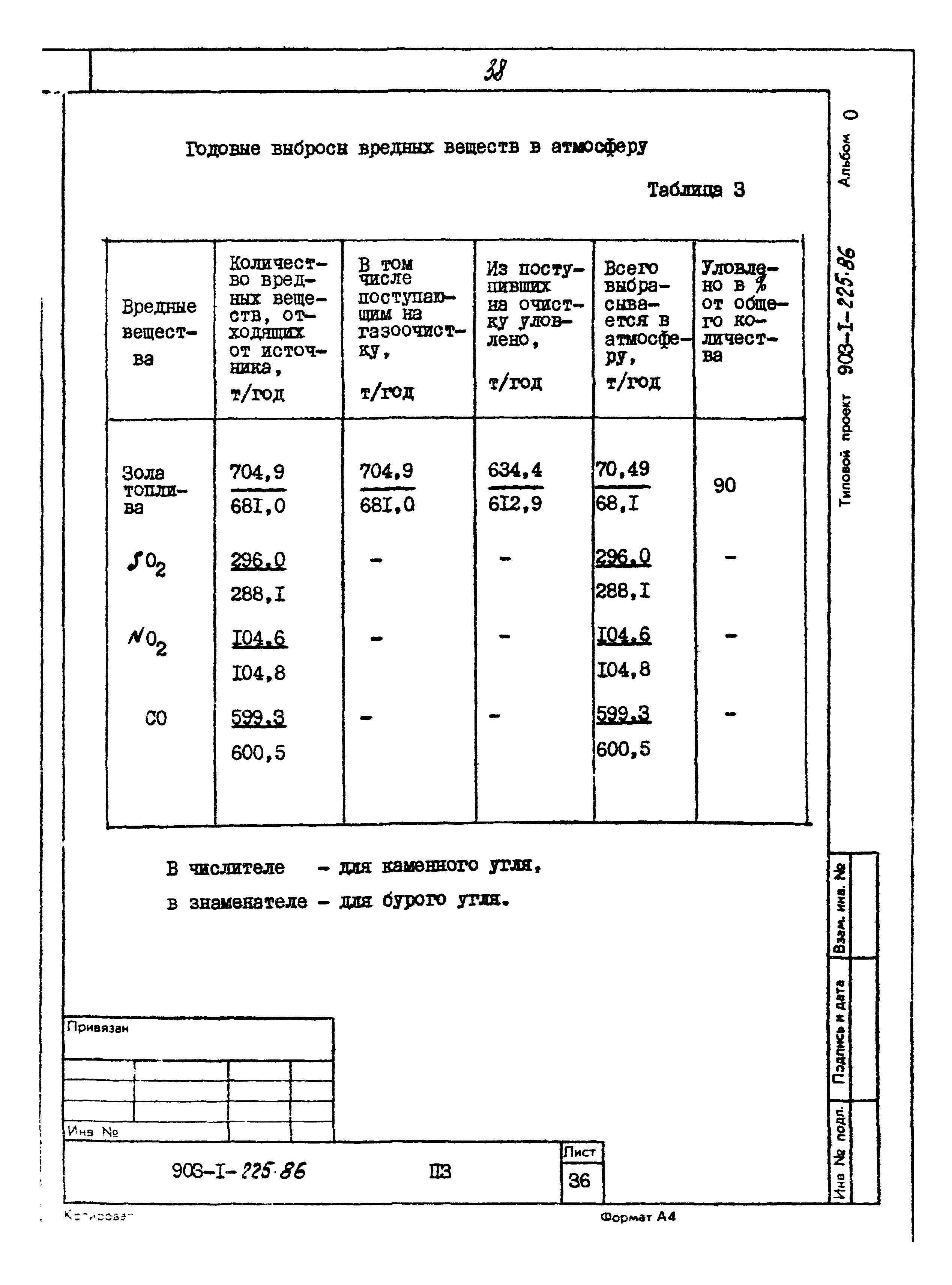 Типовой проект 903-1-225.86