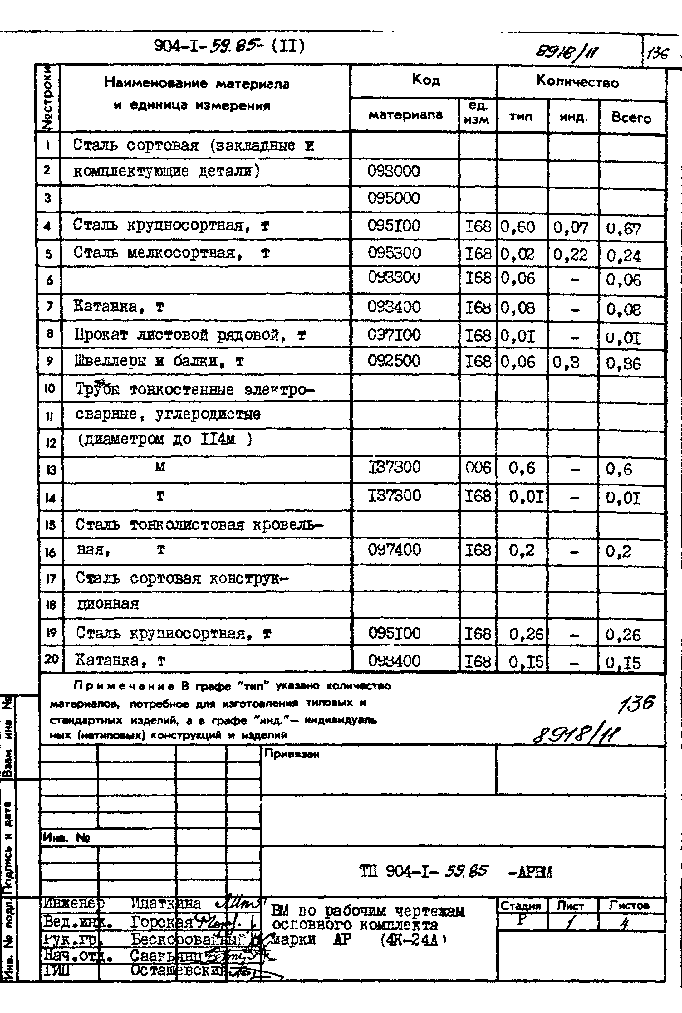 Типовой проект 904-1-59.85