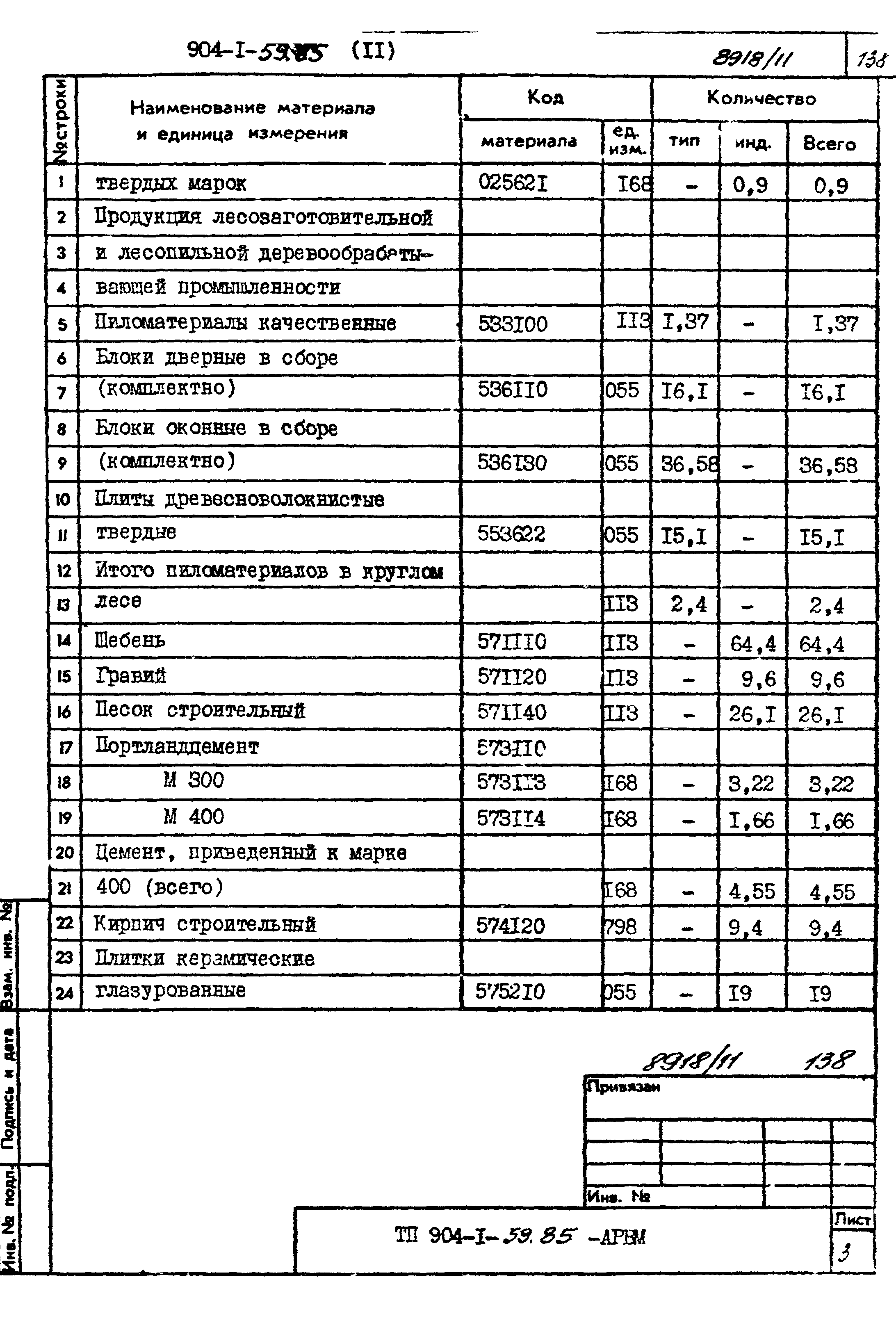 Типовой проект 904-1-59.85