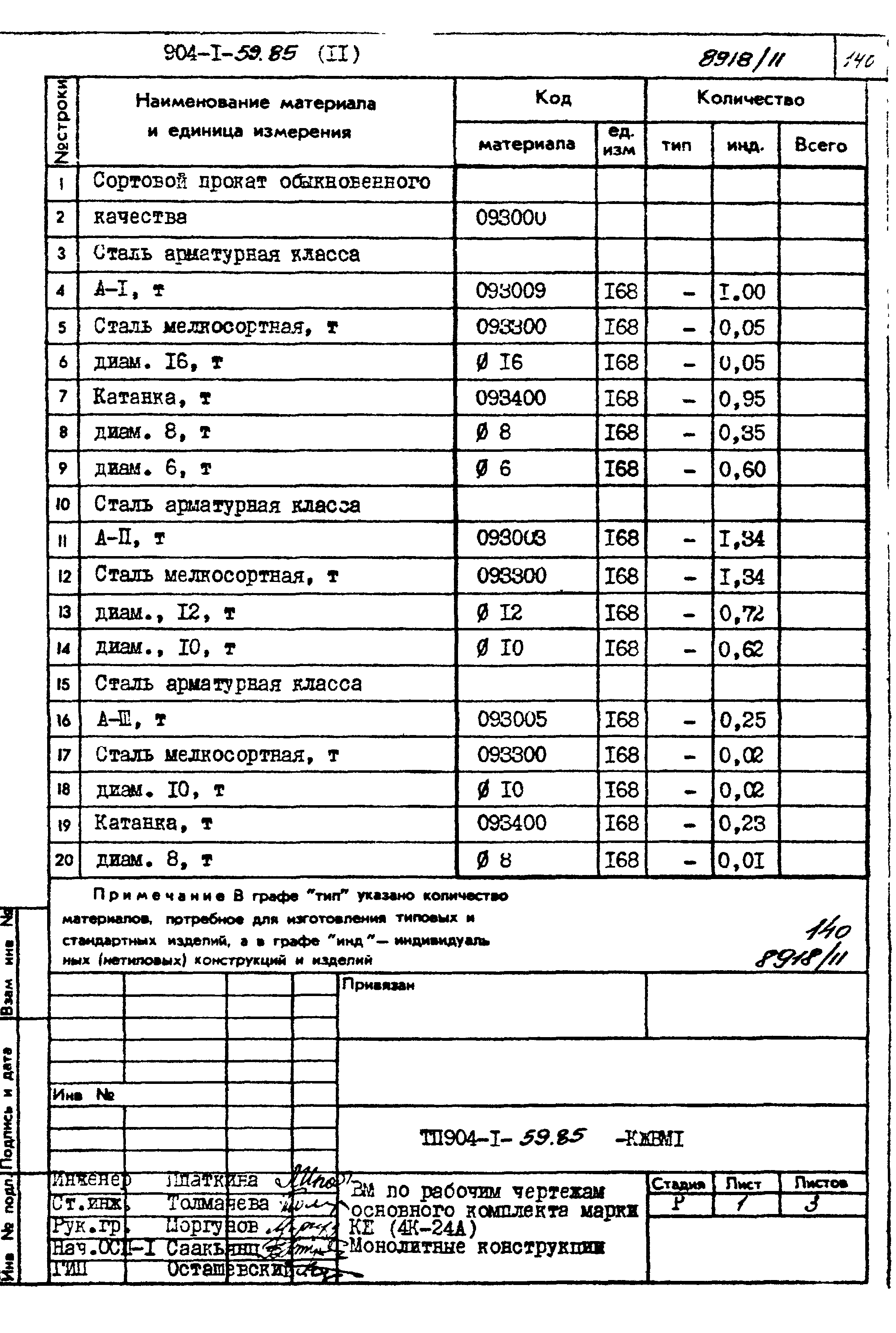 Типовой проект 904-1-59.85