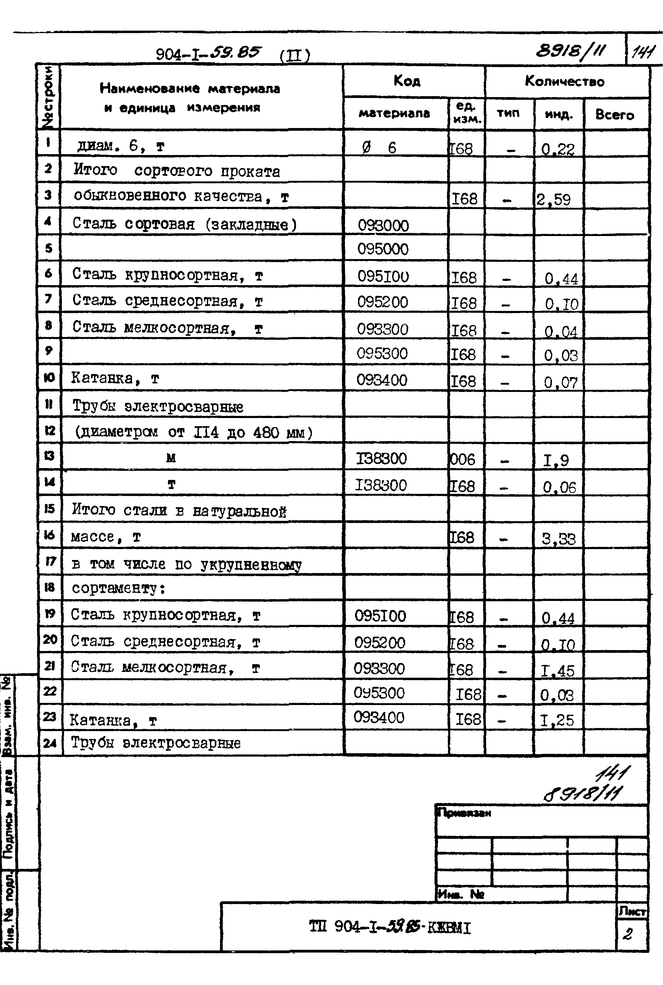 Типовой проект 904-1-59.85