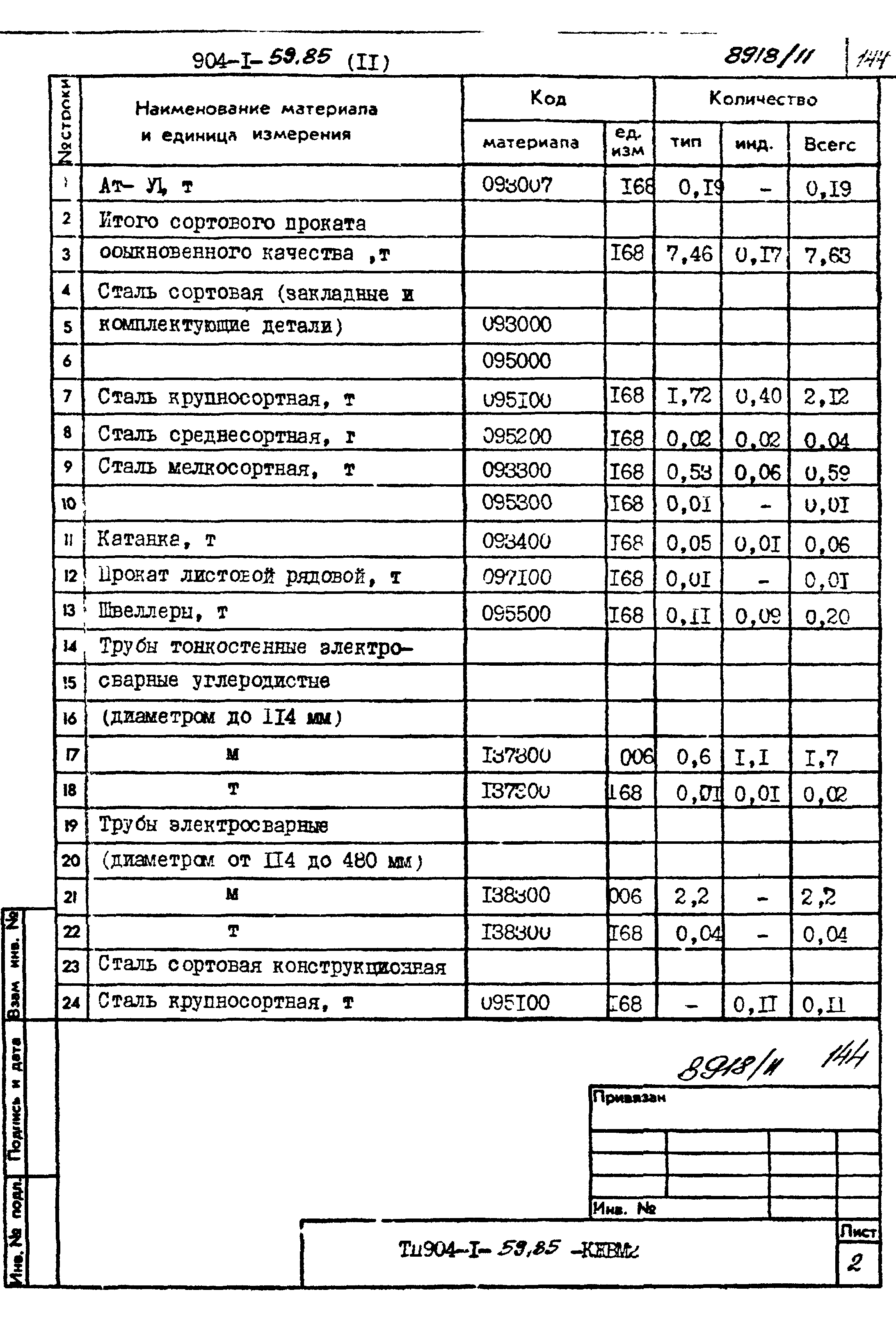 Типовой проект 904-1-59.85