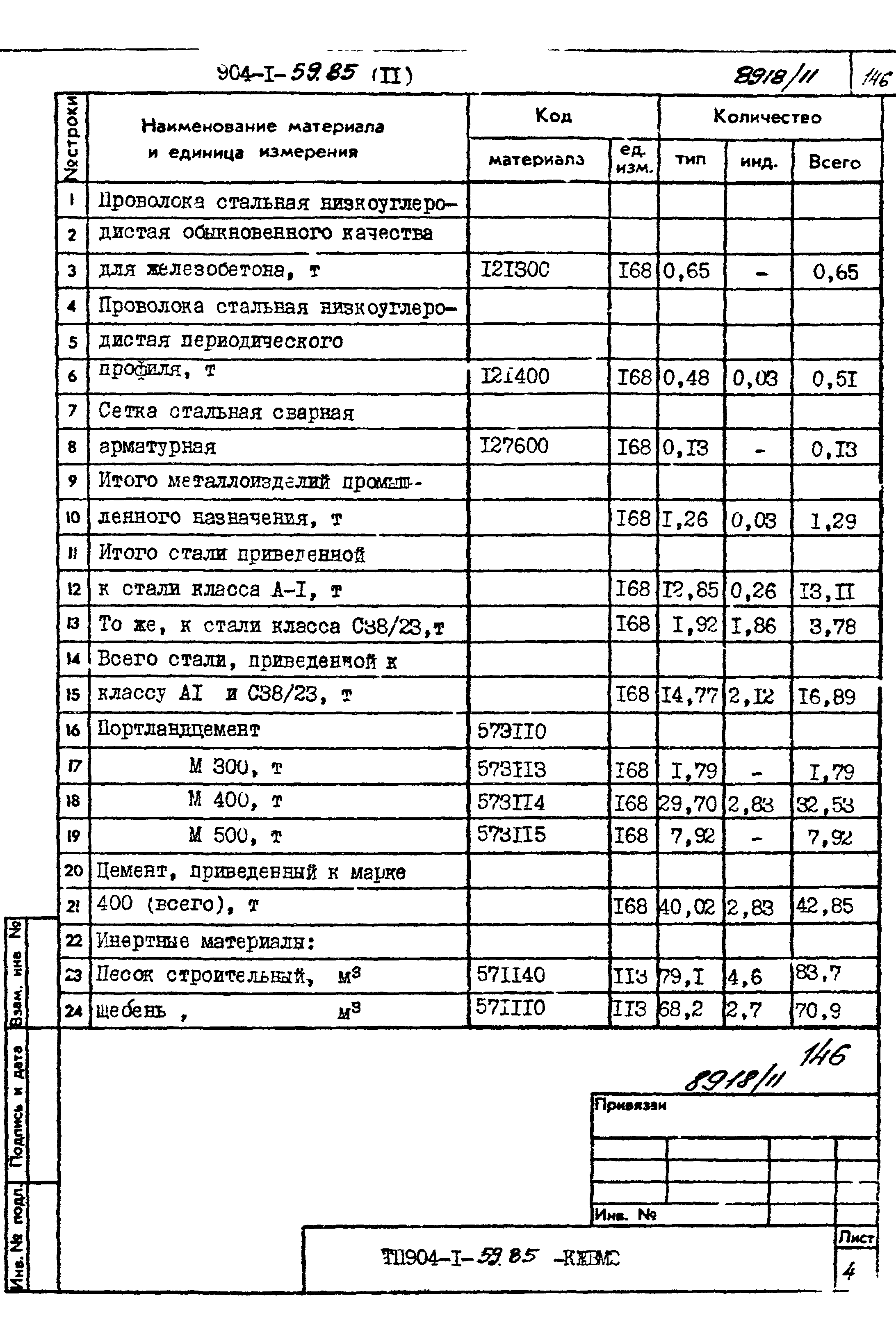 Типовой проект 904-1-59.85