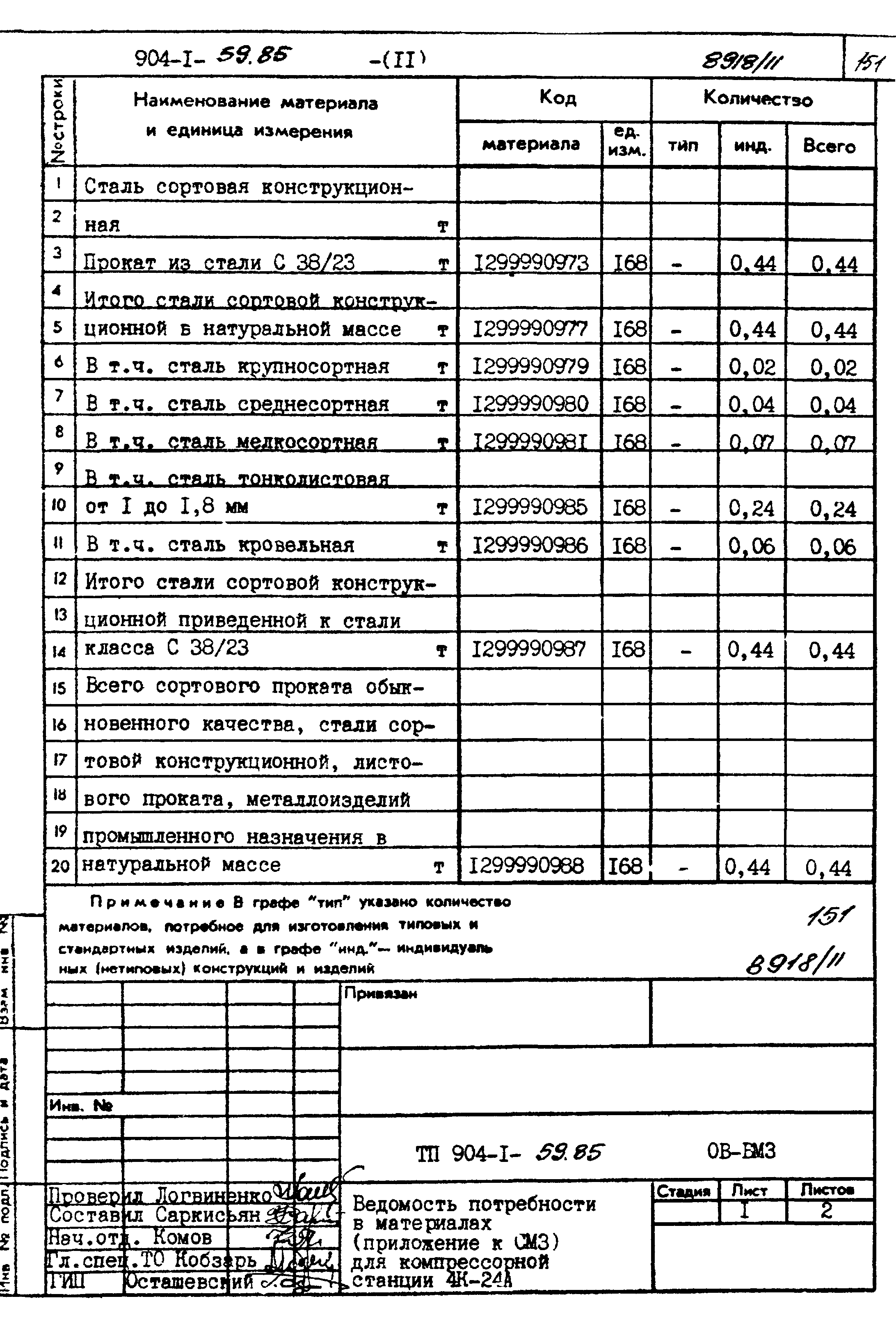 Типовой проект 904-1-59.85