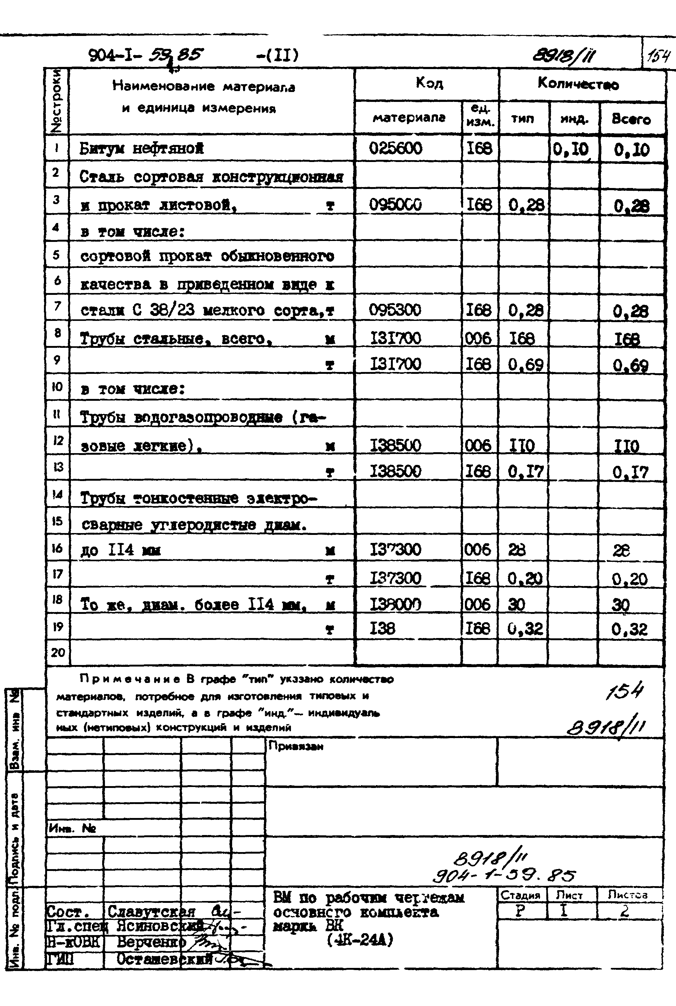 Типовой проект 904-1-59.85