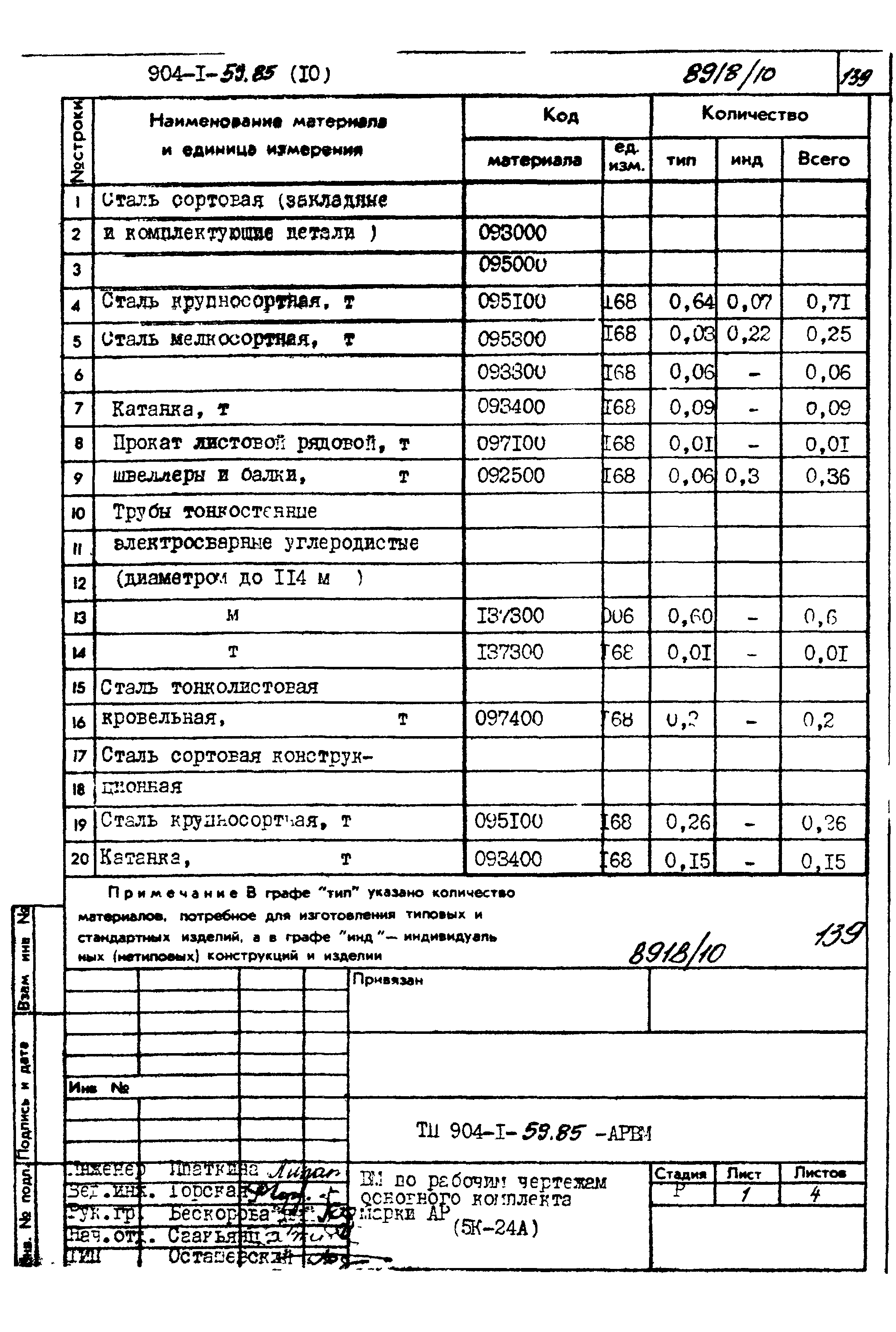 Типовой проект 904-1-59.85