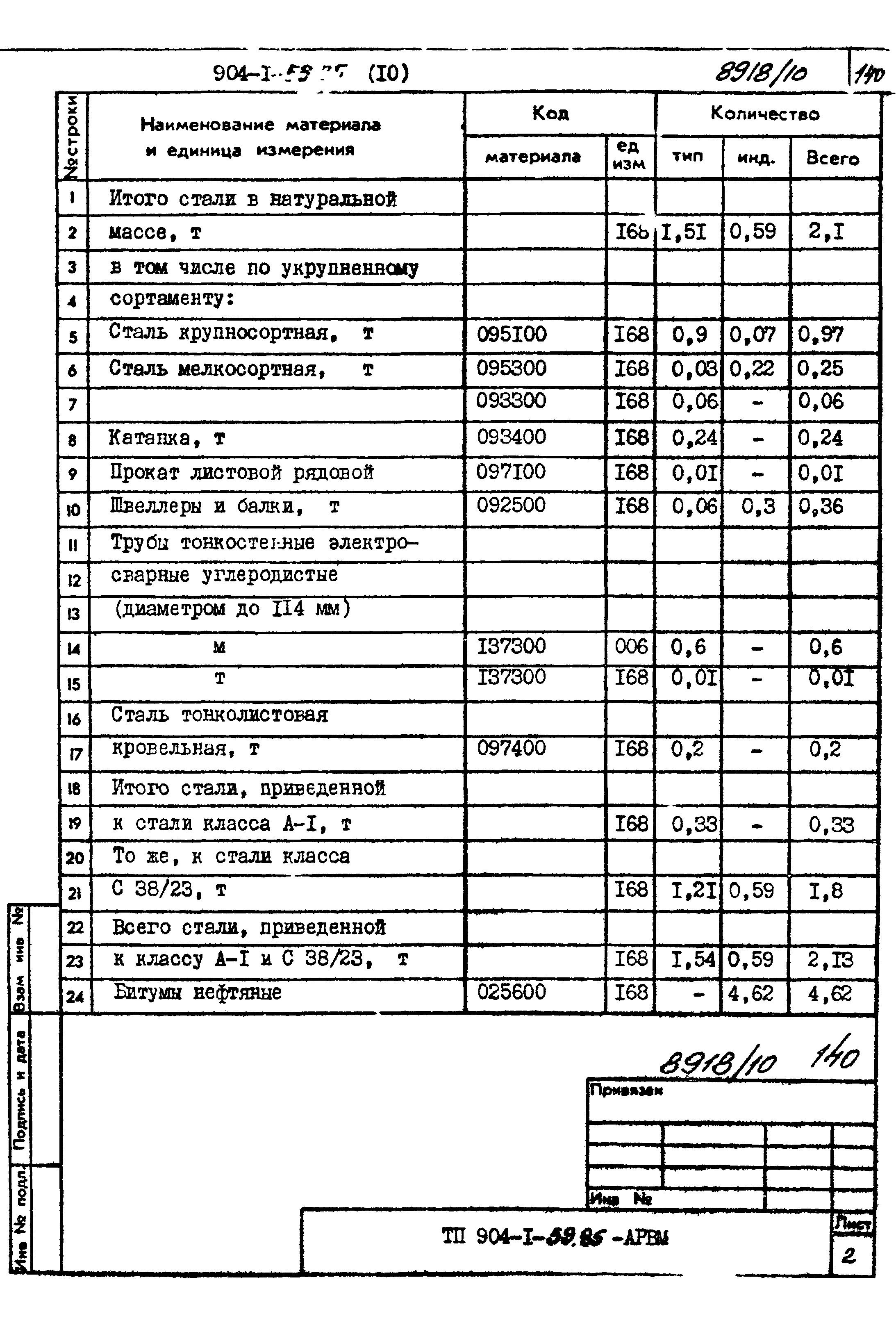 Типовой проект 904-1-59.85