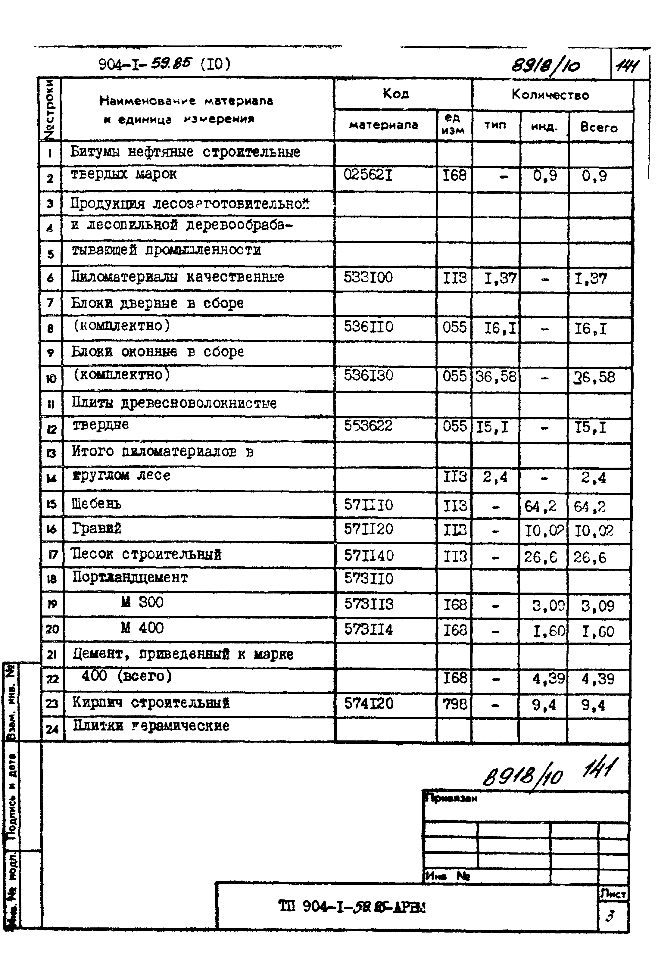 Типовой проект 904-1-59.85