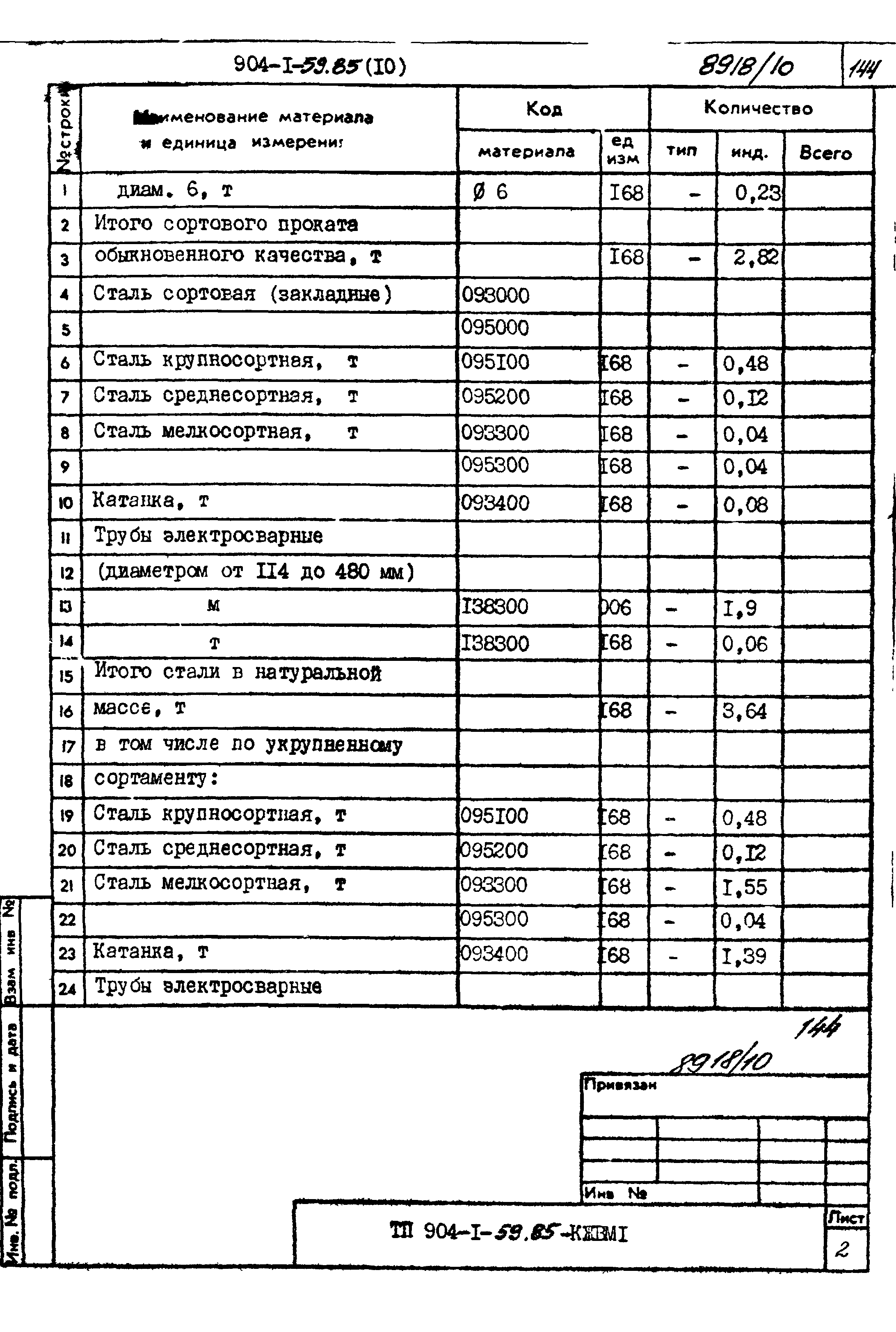 Типовой проект 904-1-59.85